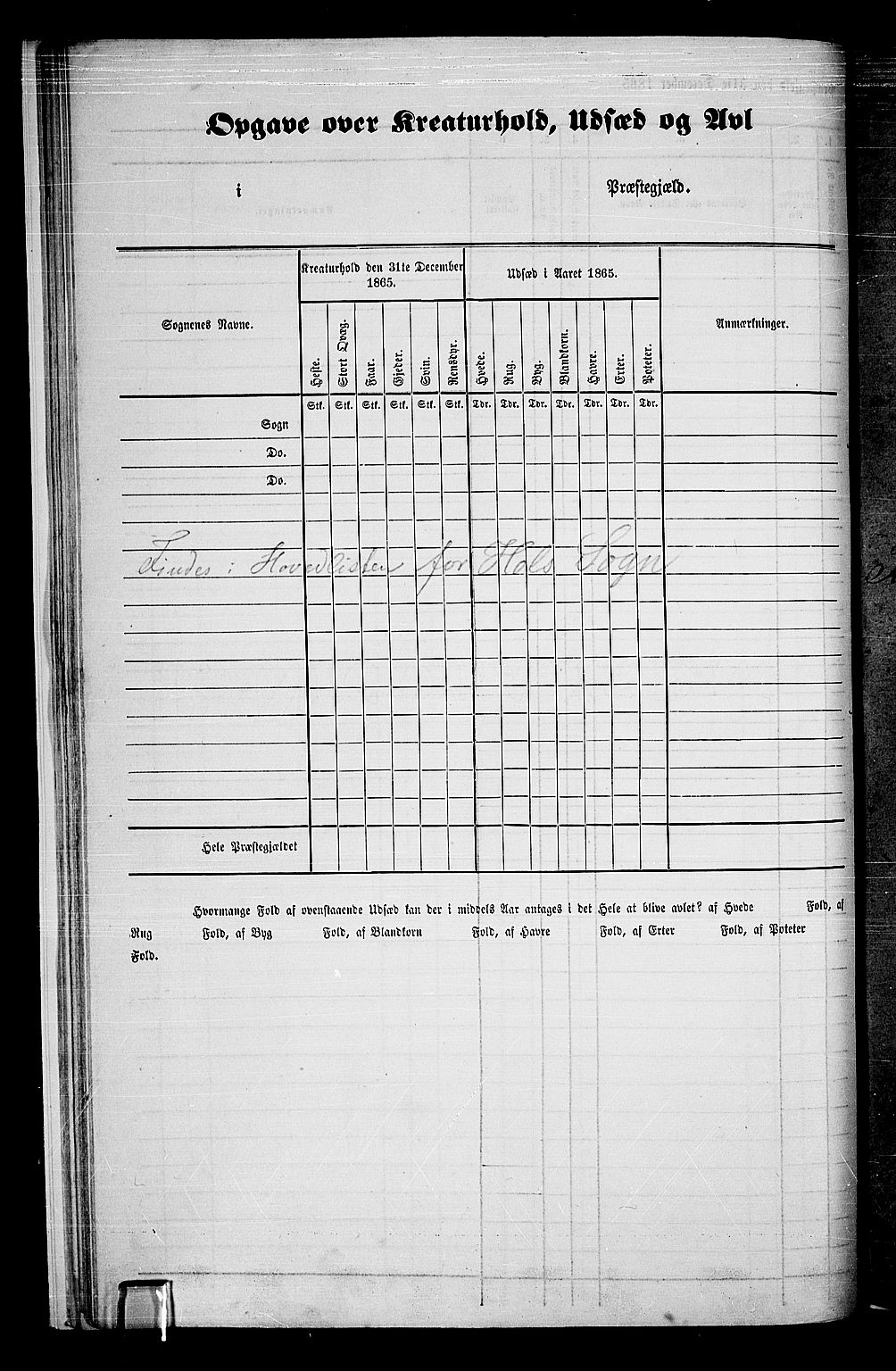 RA, 1865 census for Ål, 1865, p. 21