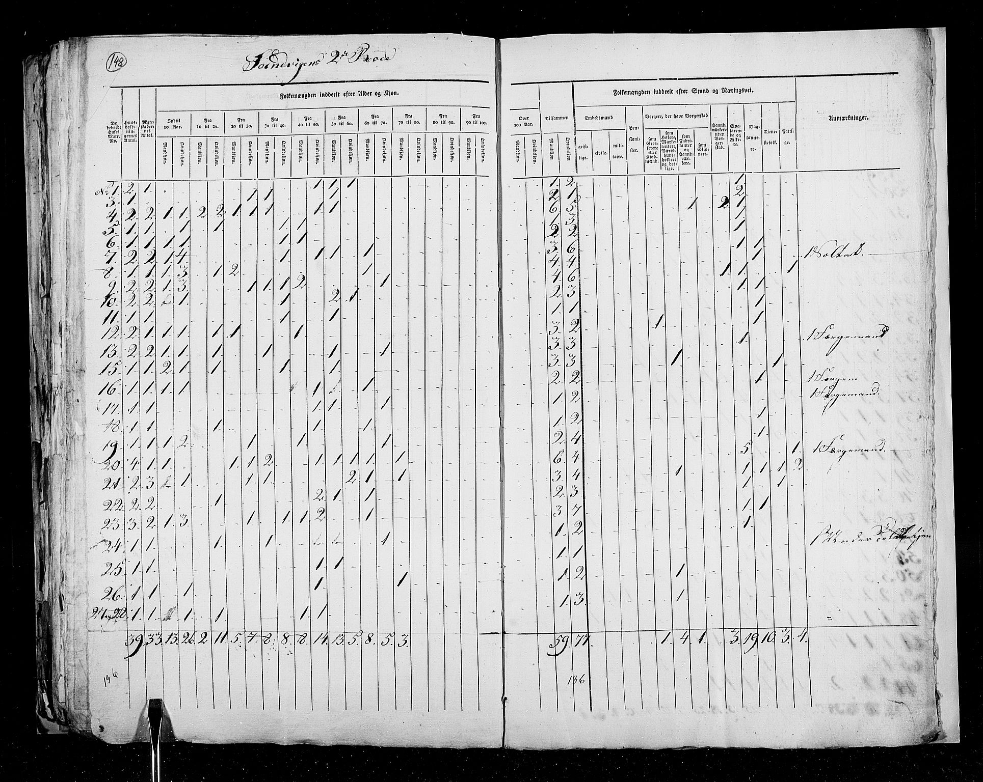 RA, Census 1825, vol. 22: Bergen, 1825, p. 148