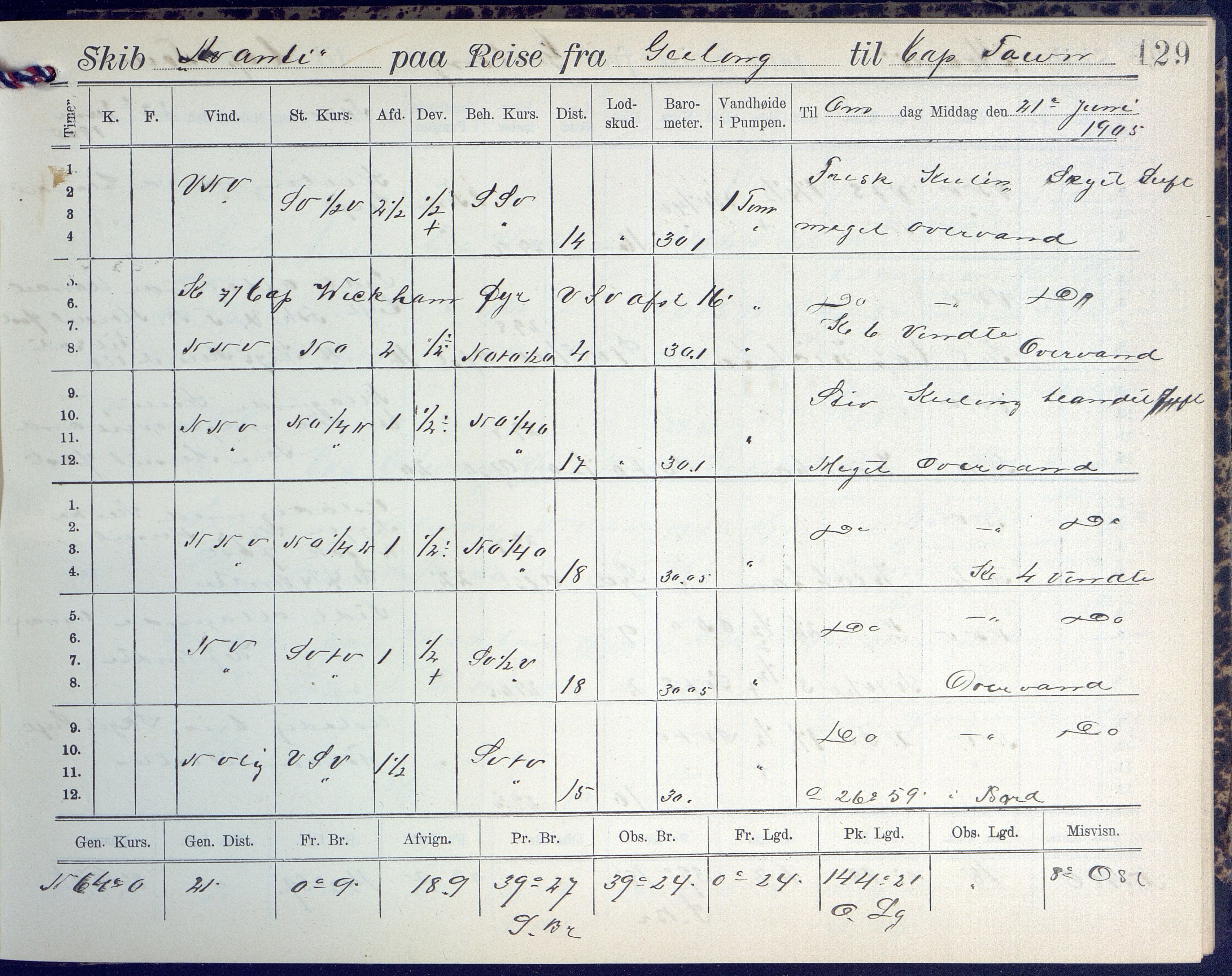 Fartøysarkivet, AAKS/PA-1934/F/L0042/0002: Flere fartøy (se mappenivå) / Avanti (ex. Antonin) (fregatt), 1904-1906, p. 129