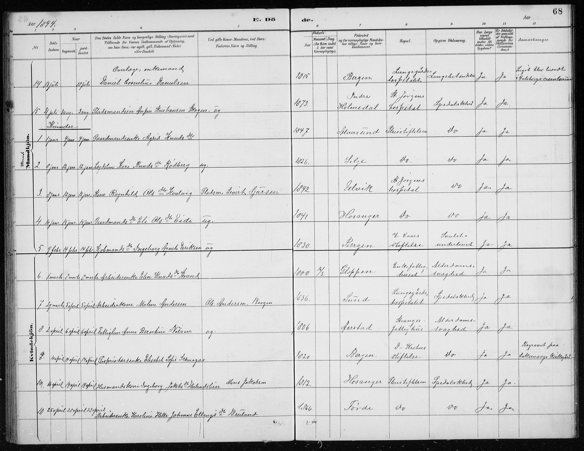 St. Jørgens hospital og Årstad sokneprestembete, AV/SAB-A-99934: Parish register (copy) no. A 10, 1886-1910, p. 68