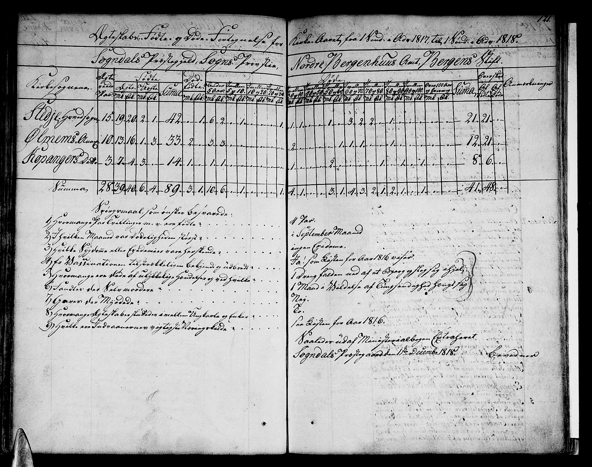 Sogndal sokneprestembete, AV/SAB-A-81301/H/Haa/Haaa/L0009: Parish register (official) no. A 9, 1809-1821, p. 121