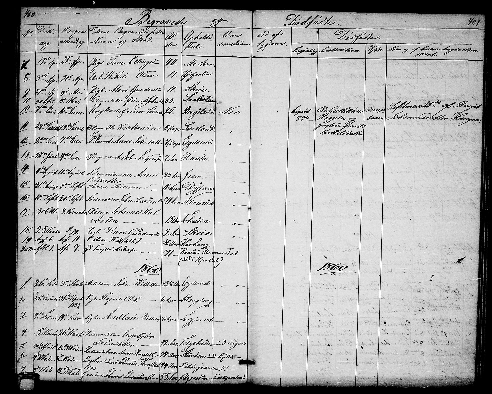 Hjartdal kirkebøker, SAKO/A-270/G/Ga/L0002: Parish register (copy) no. I 2, 1854-1888, p. 400-401