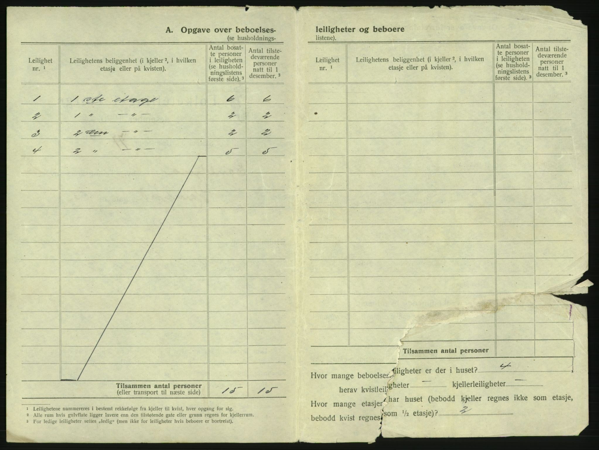 SAKO, 1920 census for Sandefjord, 1920, p. 195