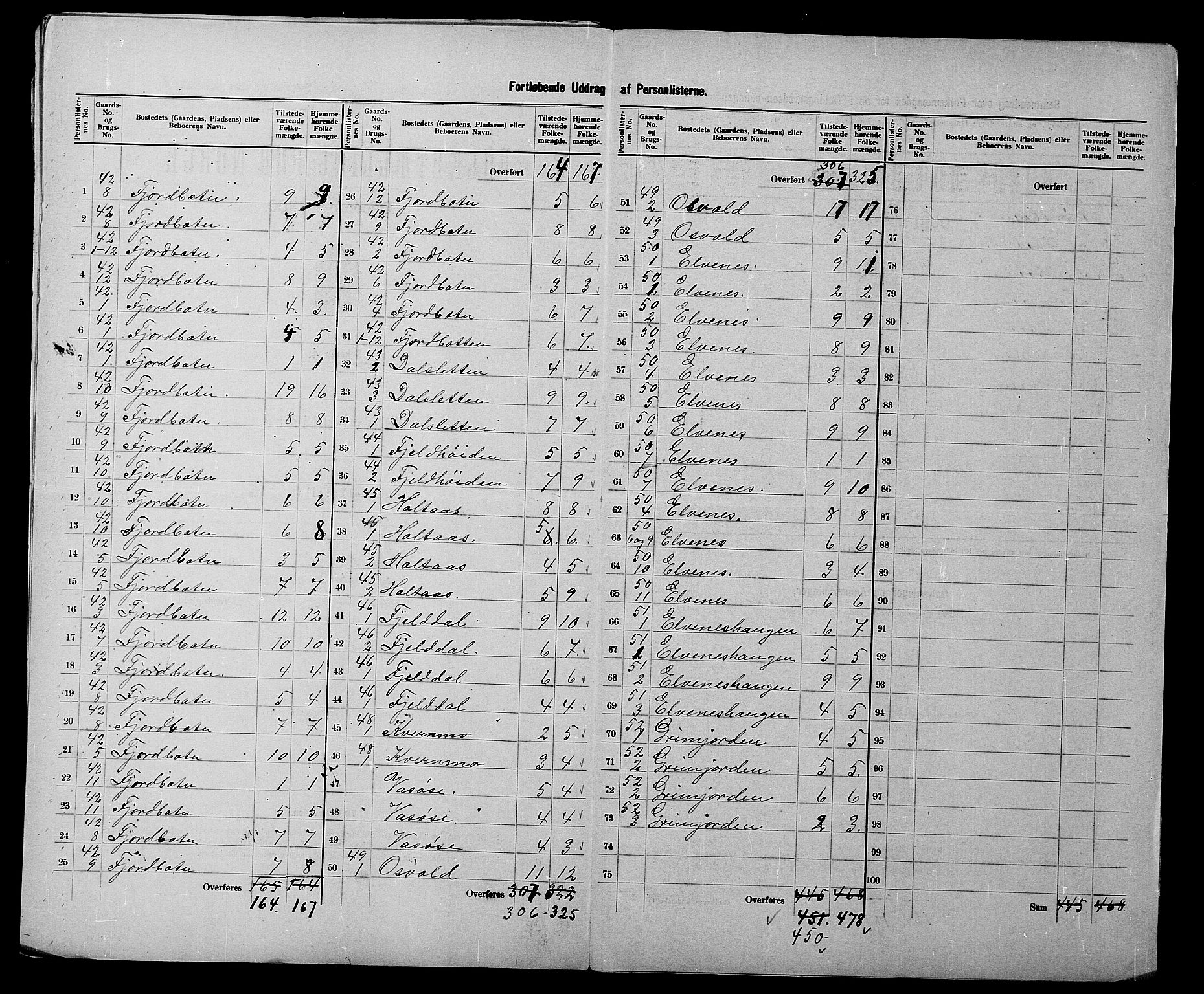 SATØ, 1900 census for Ibestad, 1900, p. 15