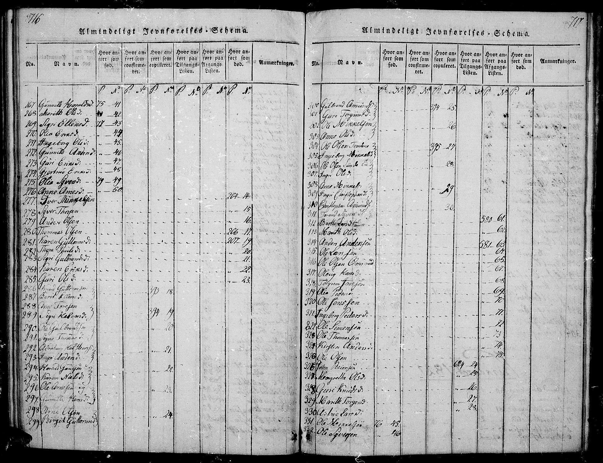 Sør-Aurdal prestekontor, SAH/PREST-128/H/Ha/Hab/L0001: Parish register (copy) no. 1, 1815-1826, p. 716-717