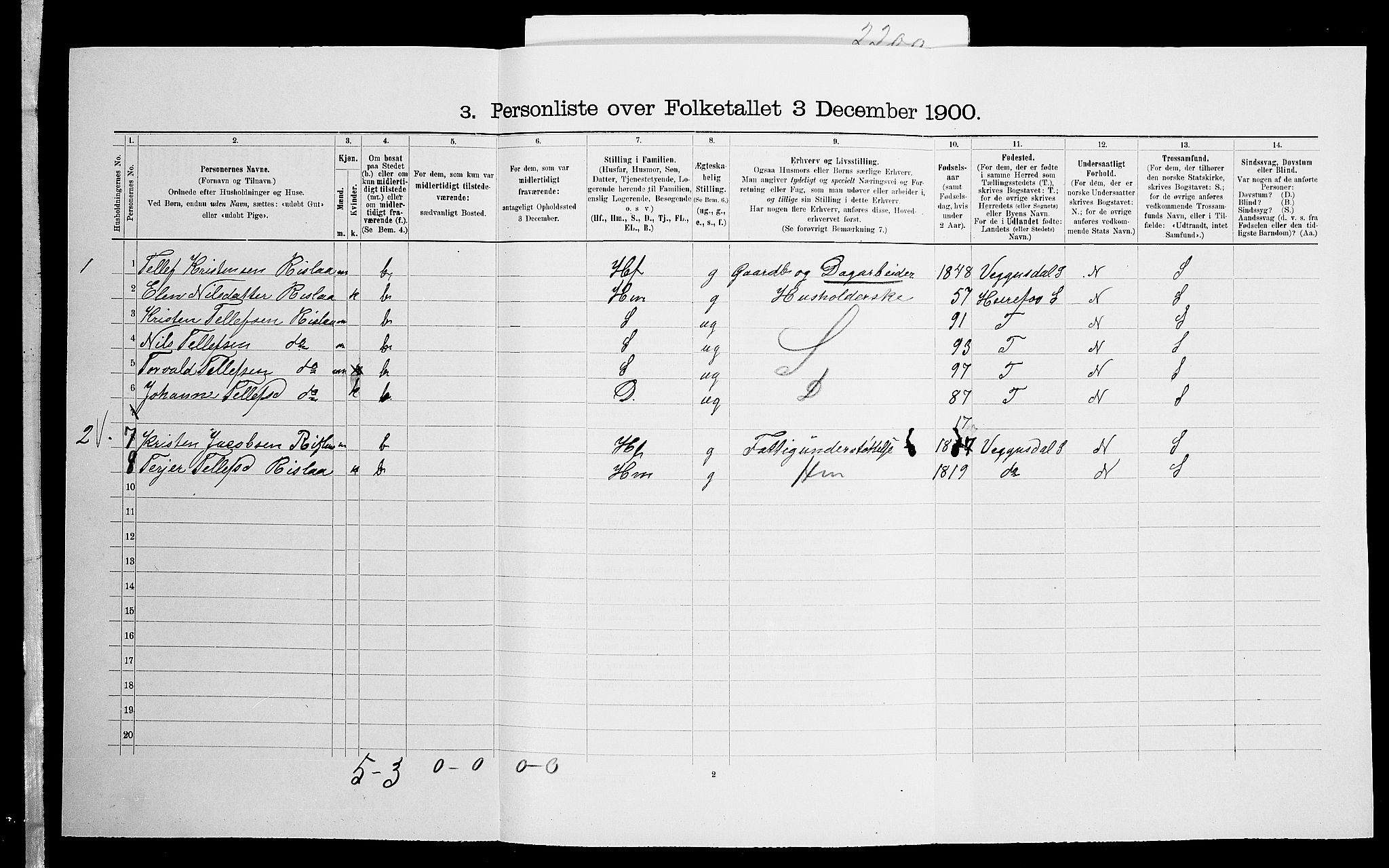 SAK, 1900 census for Birkenes, 1900, p. 562