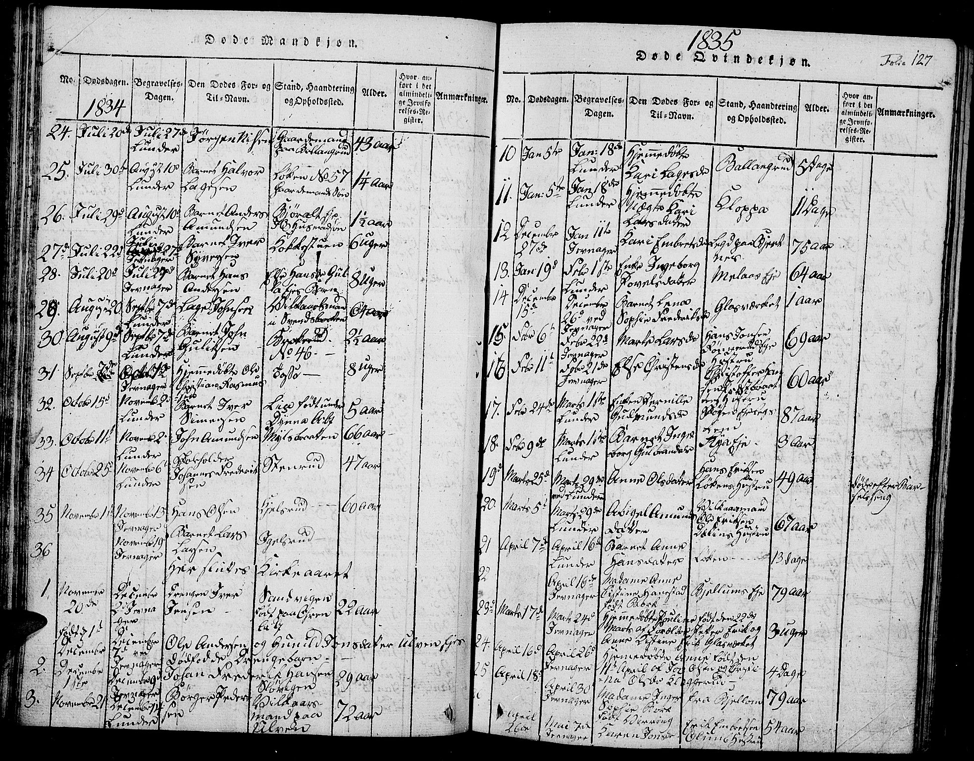 Jevnaker prestekontor, SAH/PREST-116/H/Ha/Hab/L0001: Parish register (copy) no. 1, 1815-1837, p. 127