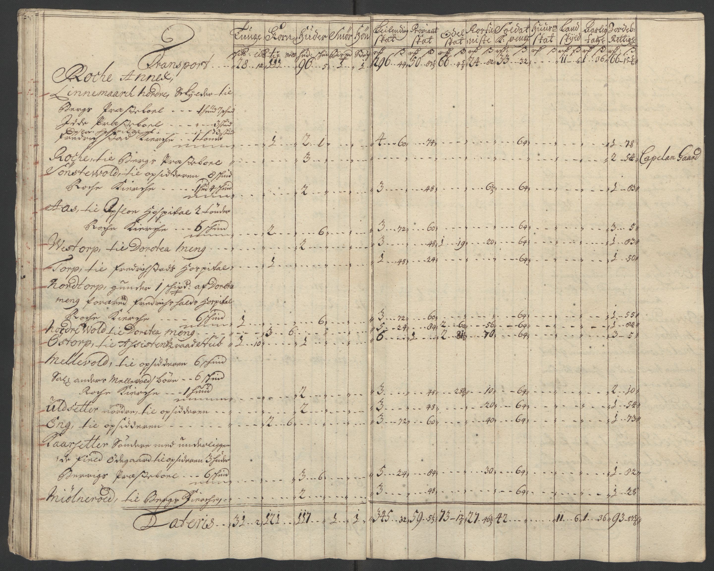 Rentekammeret inntil 1814, Reviderte regnskaper, Fogderegnskap, RA/EA-4092/R01/L0016: Fogderegnskap Idd og Marker, 1702-1703, p. 56