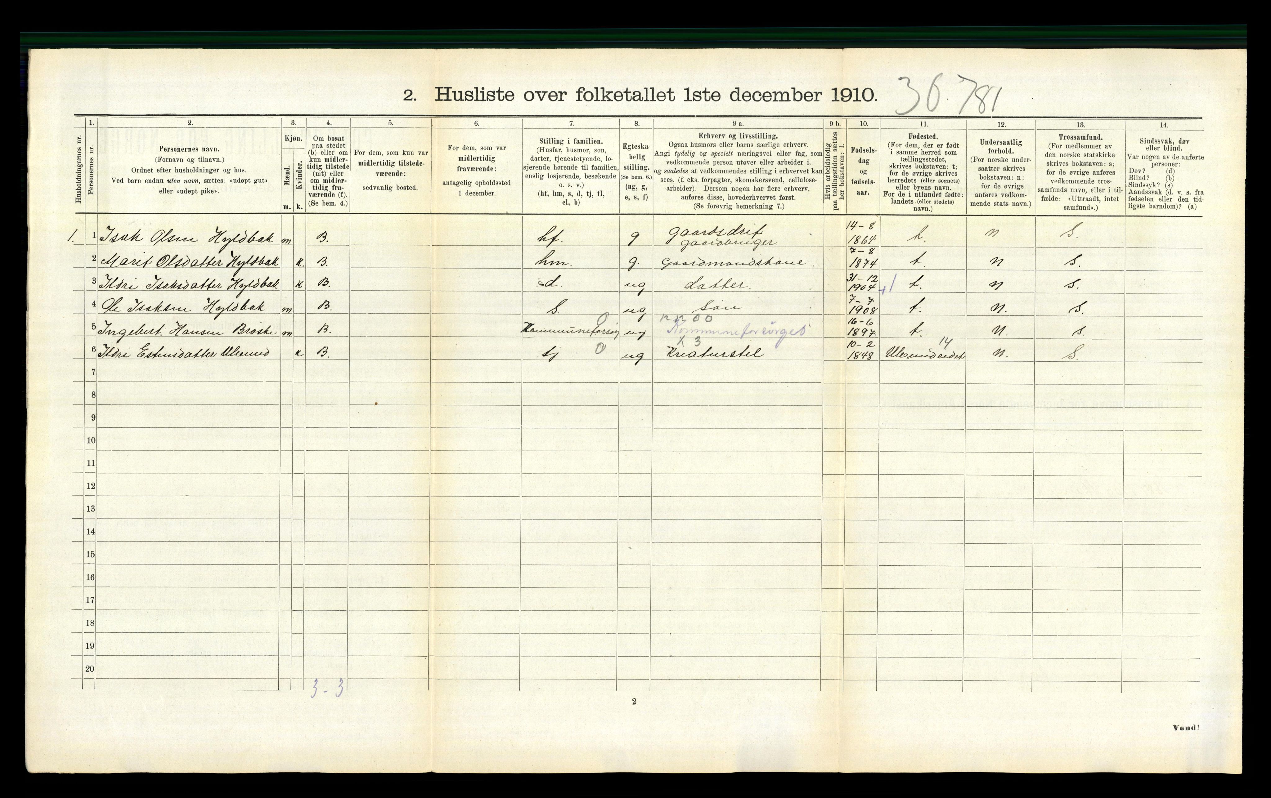 RA, 1910 census for Stangvik, 1910, p. 277