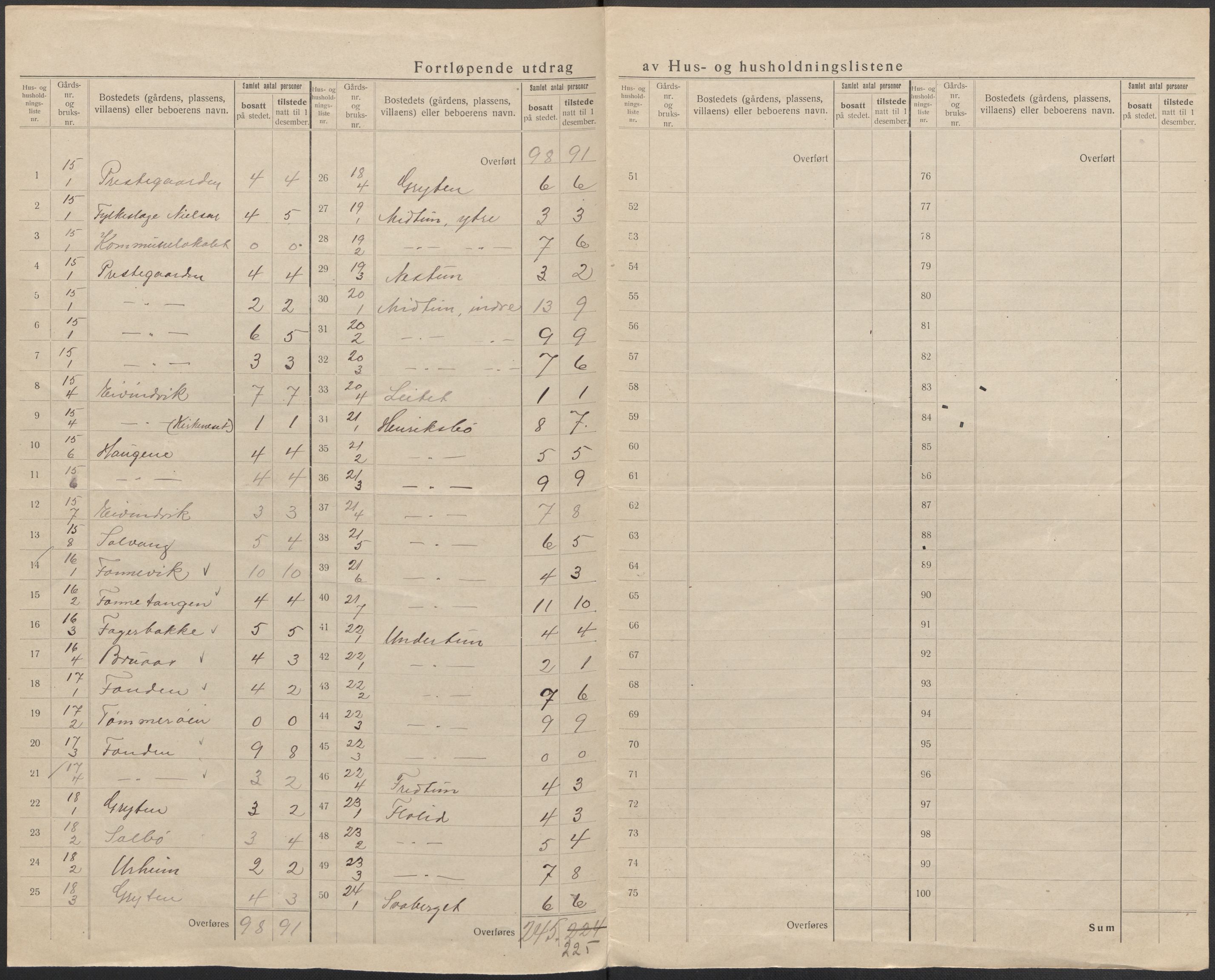 SAB, 1920 census for Gulen, 1920, p. 18