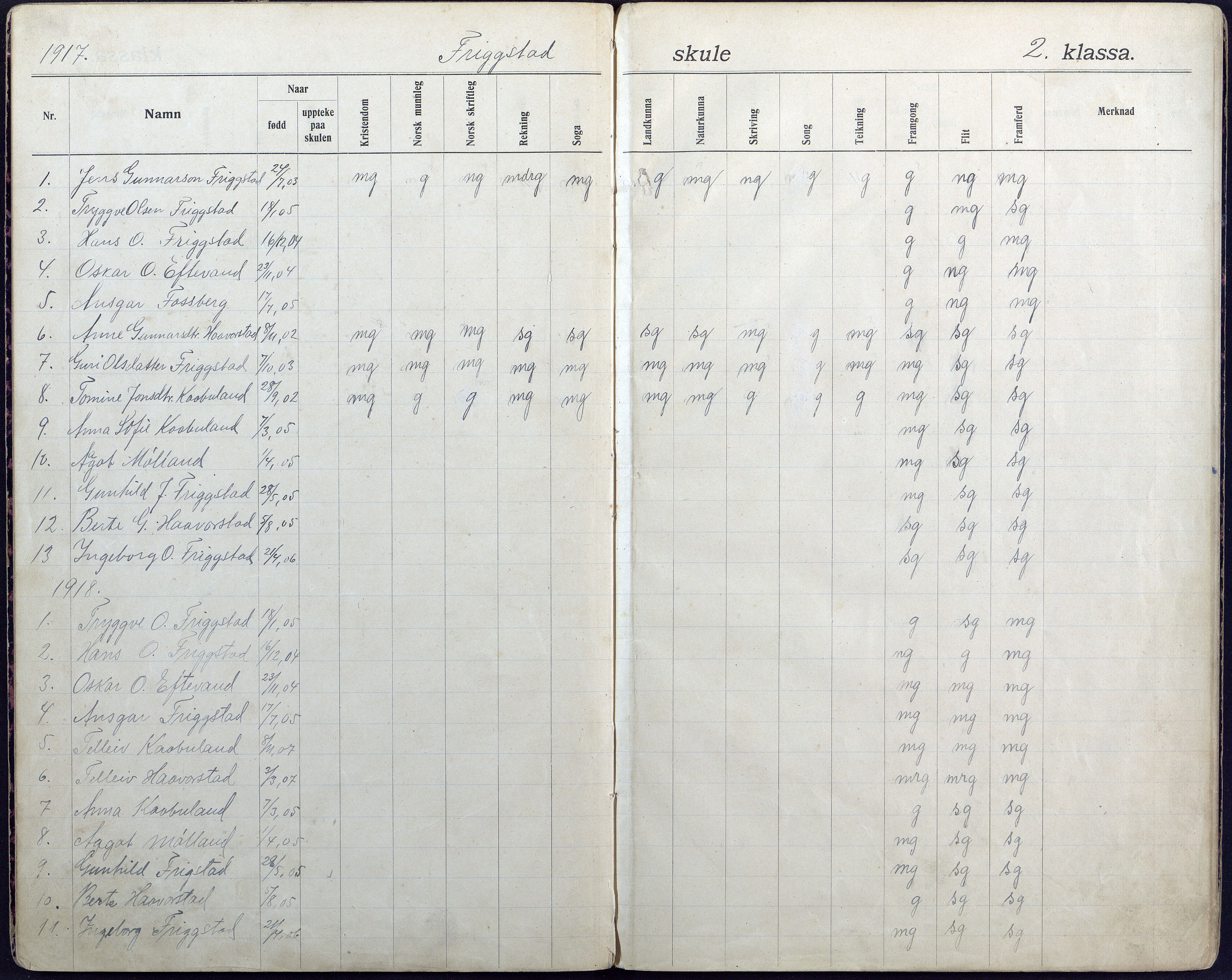 Iveland kommune, De enkelte kretsene/Skolene, AAKS/KA0935-550/A_7/L0011: Dagbok for Frigstad skole, 1908-1944