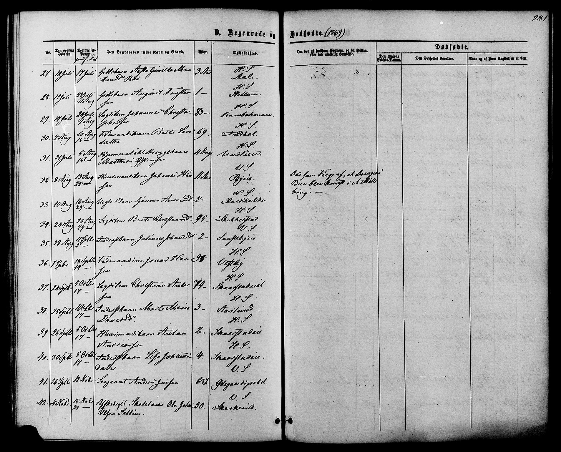 Vardal prestekontor, SAH/PREST-100/H/Ha/Haa/L0007: Parish register (official) no. 7, 1867-1878, p. 281