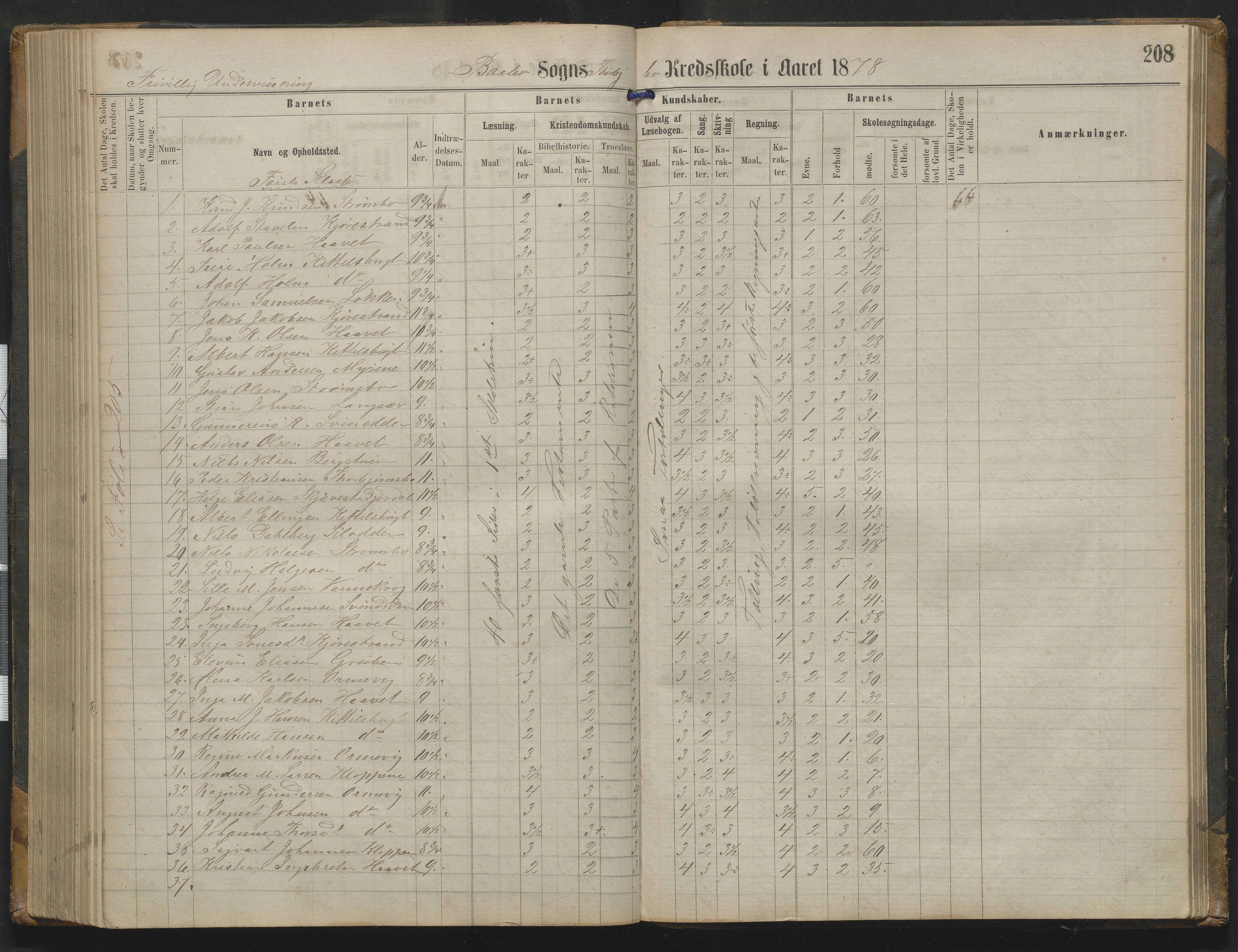 Arendal kommune, Katalog I, AAKS/KA0906-PK-I/07/L0342: Protokoll Torbjørnsbu skole, 1869-1890, p. 208