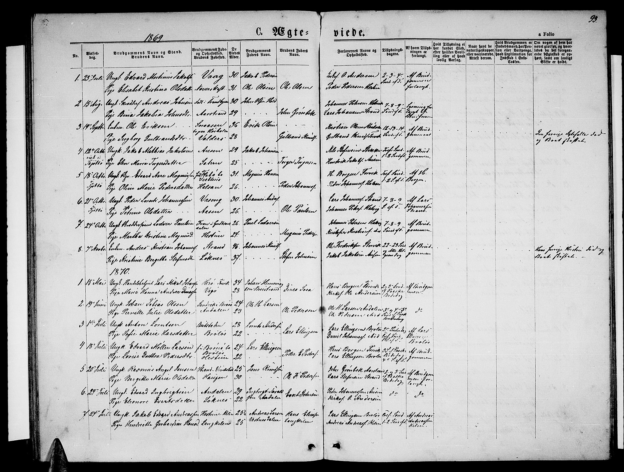 Ministerialprotokoller, klokkerbøker og fødselsregistre - Nordland, SAT/A-1459/819/L0276: Parish register (copy) no. 819C02, 1869-1887, p. 93