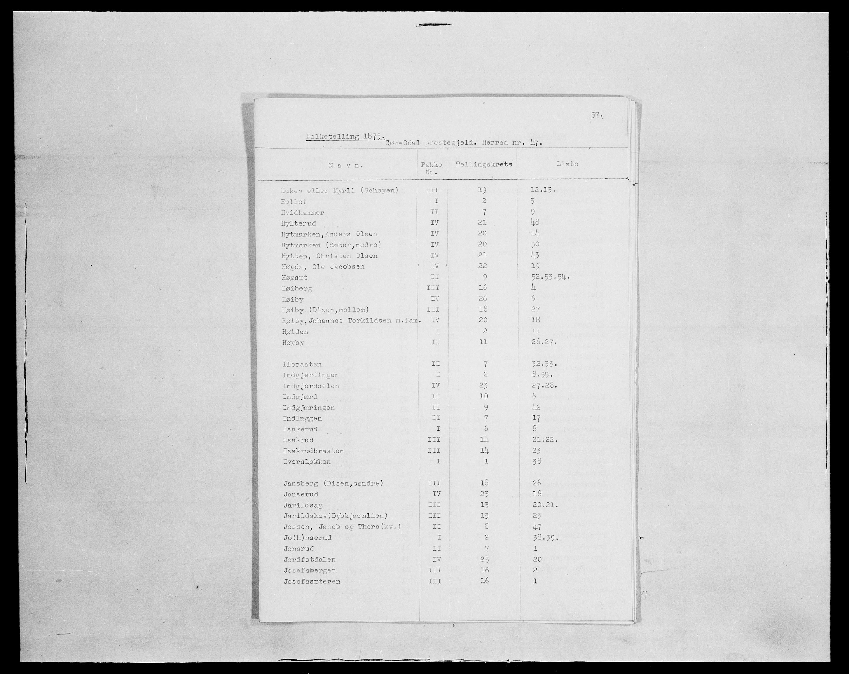 SAH, 1875 census for 0419P Sør-Odal, 1875, p. 7