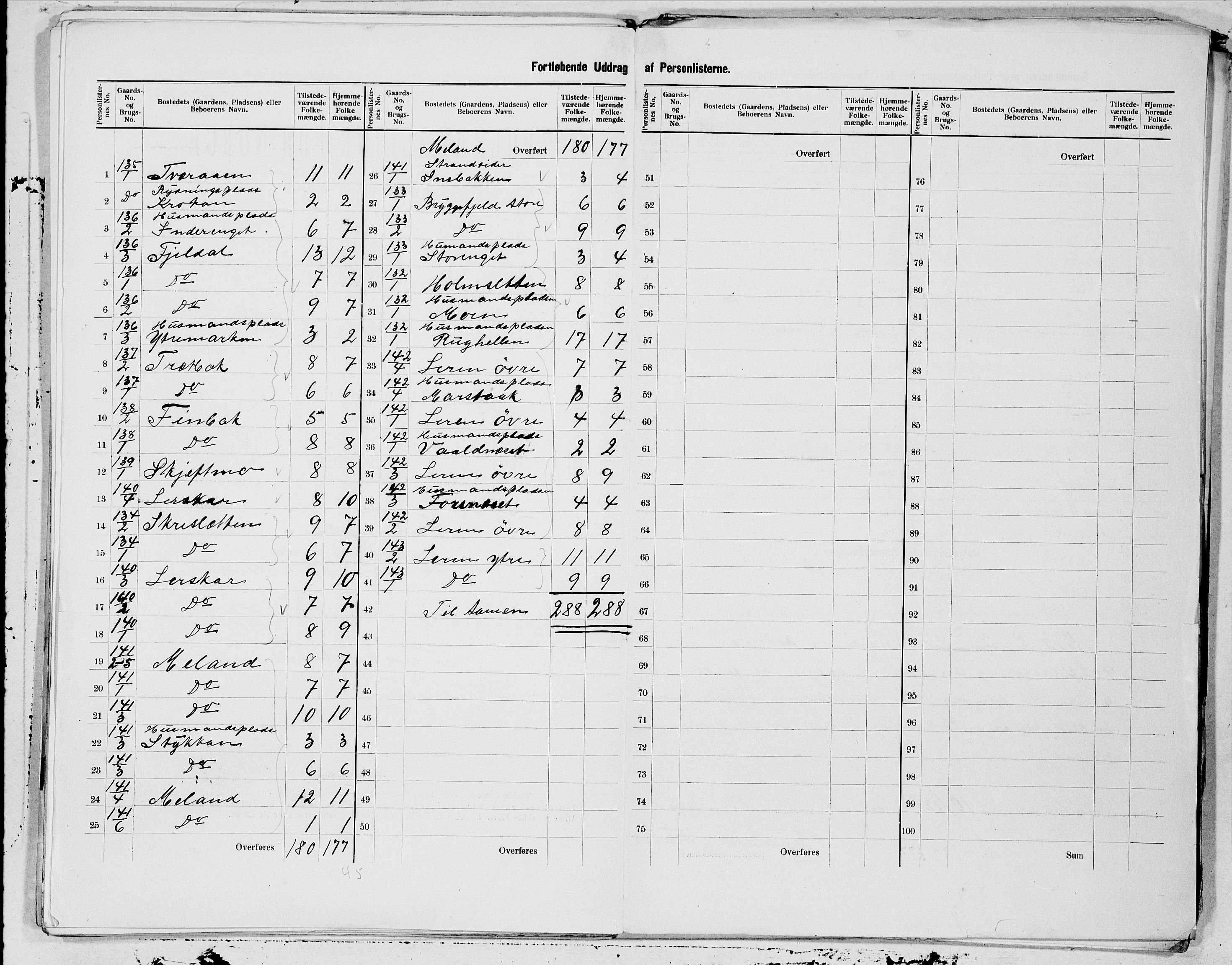 SAT, 1900 census for Hemnes, 1900, p. 29