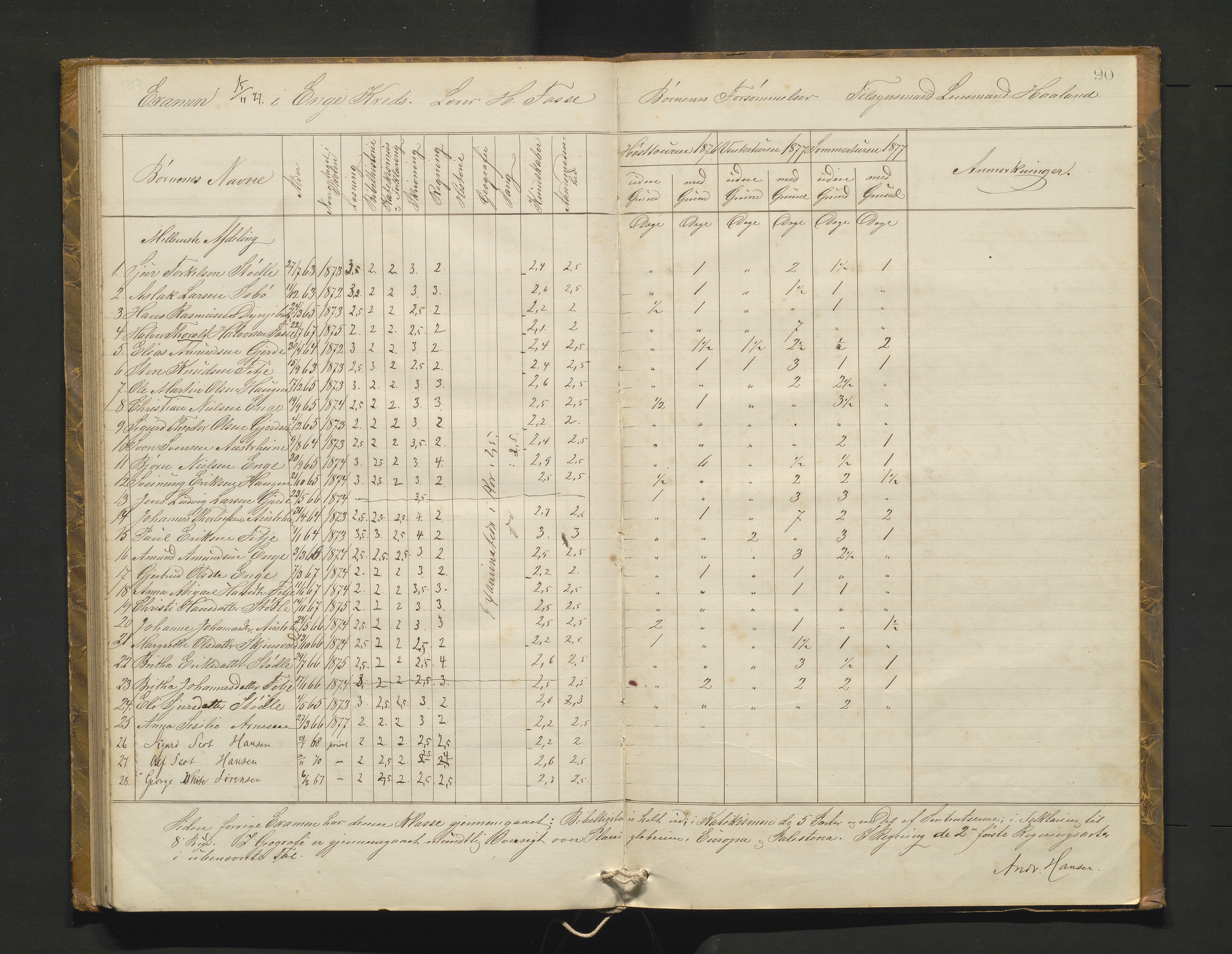 Etne kommune. Skulestyret, IKAH/1211-211/A/Ab/L0001: Eksamensprotokoll for Etne skulekommune, 1873-1878, p. 90