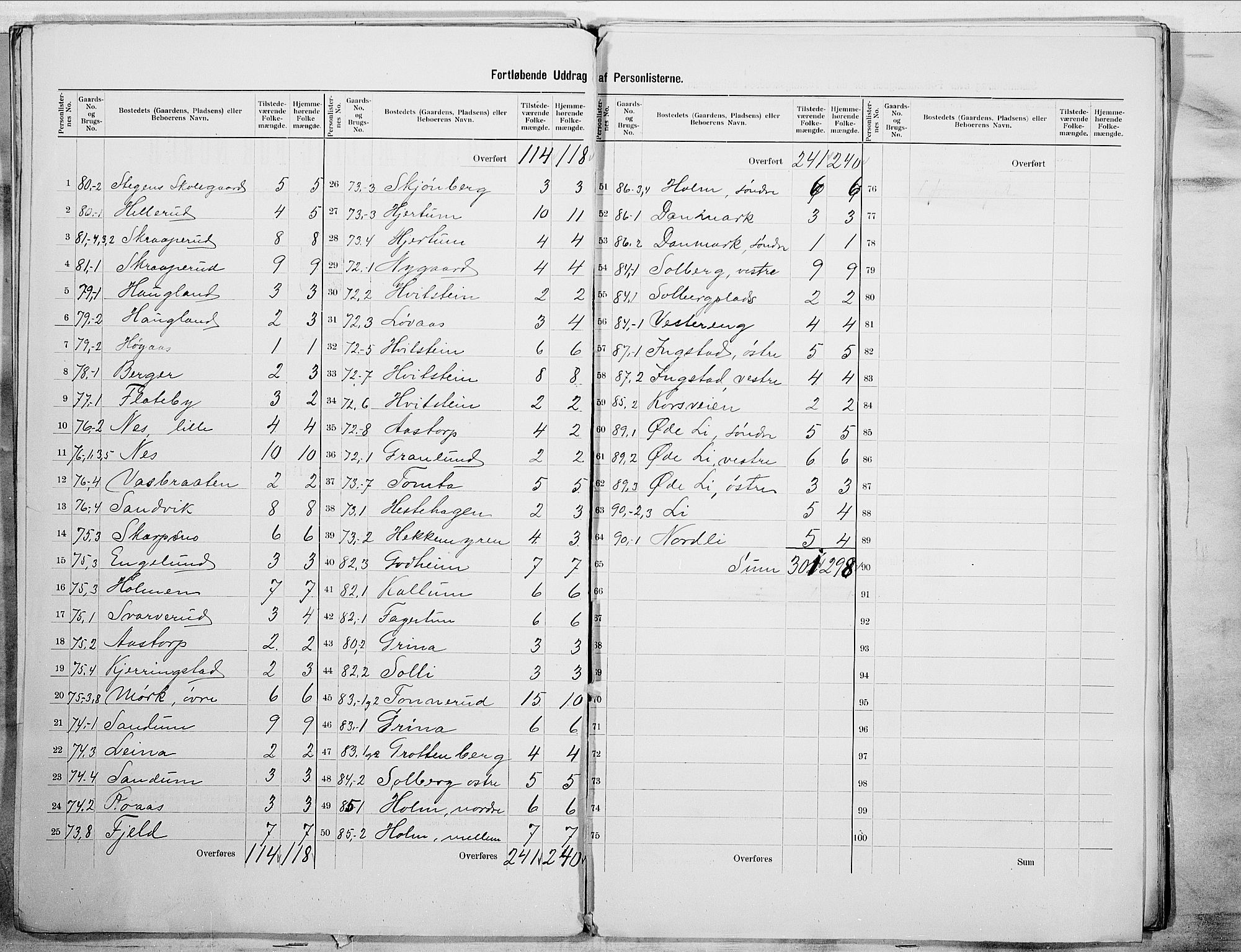 SAO, 1900 census for Spydeberg, 1900, p. 5