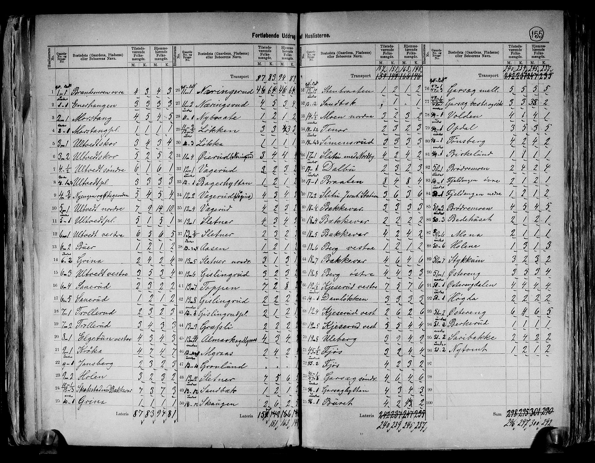 RA, 1891 census for 0125 Eidsberg, 1891, p. 7