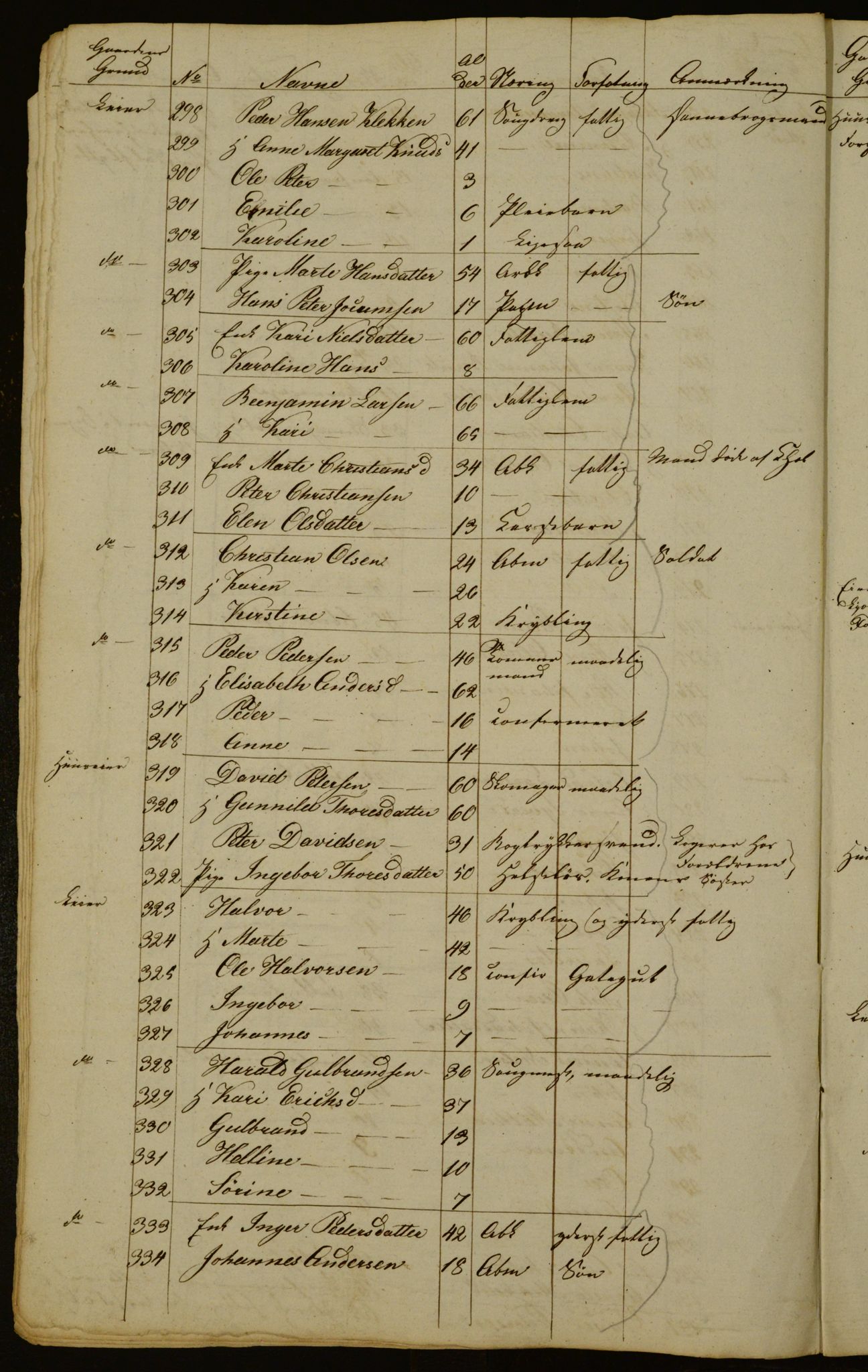 OBA, Census for Aker 1834, 1834