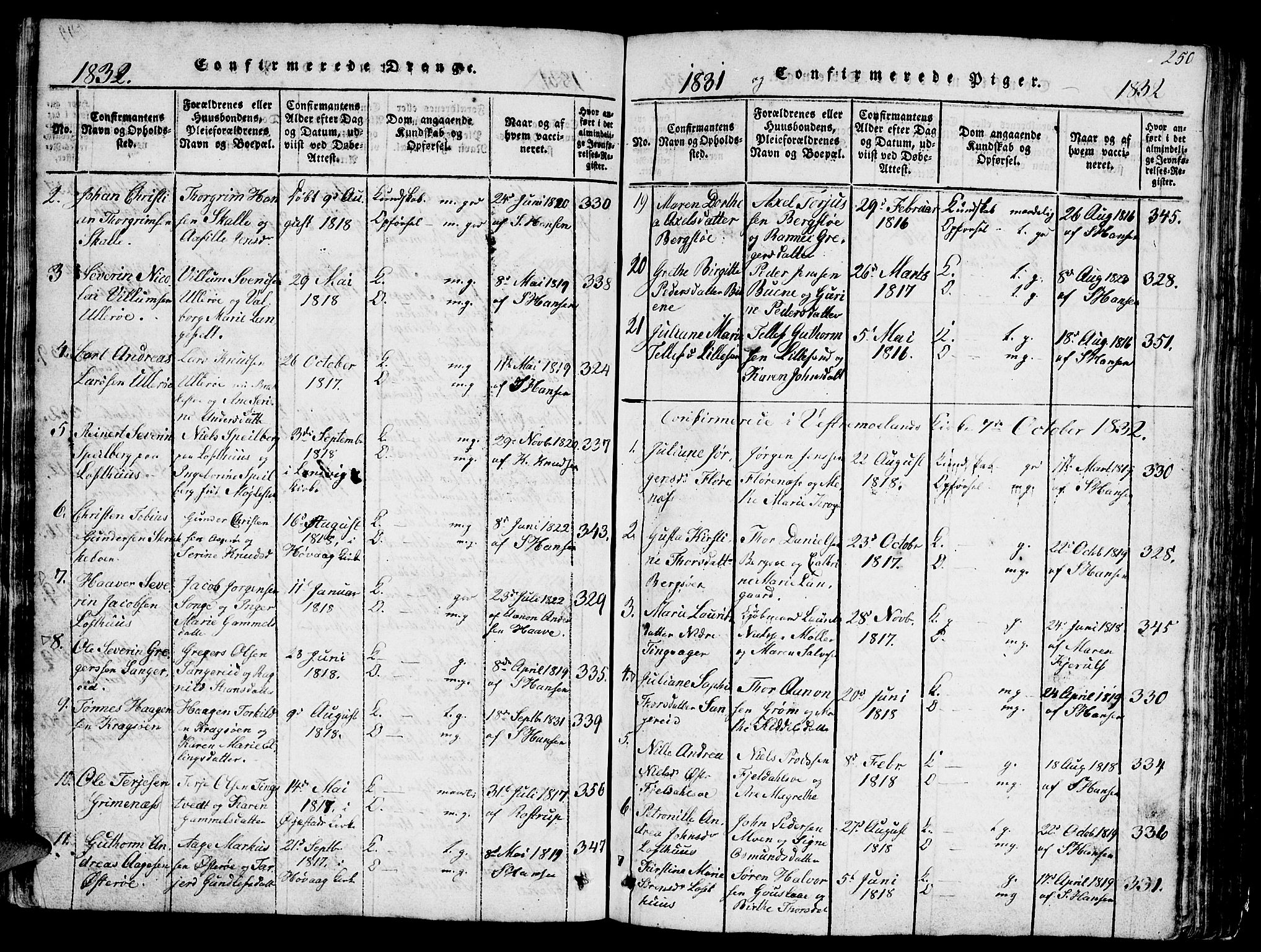 Vestre Moland sokneprestkontor, AV/SAK-1111-0046/F/Fb/Fbb/L0001: Parish register (copy) no. B 1, 1816-1851, p. 250