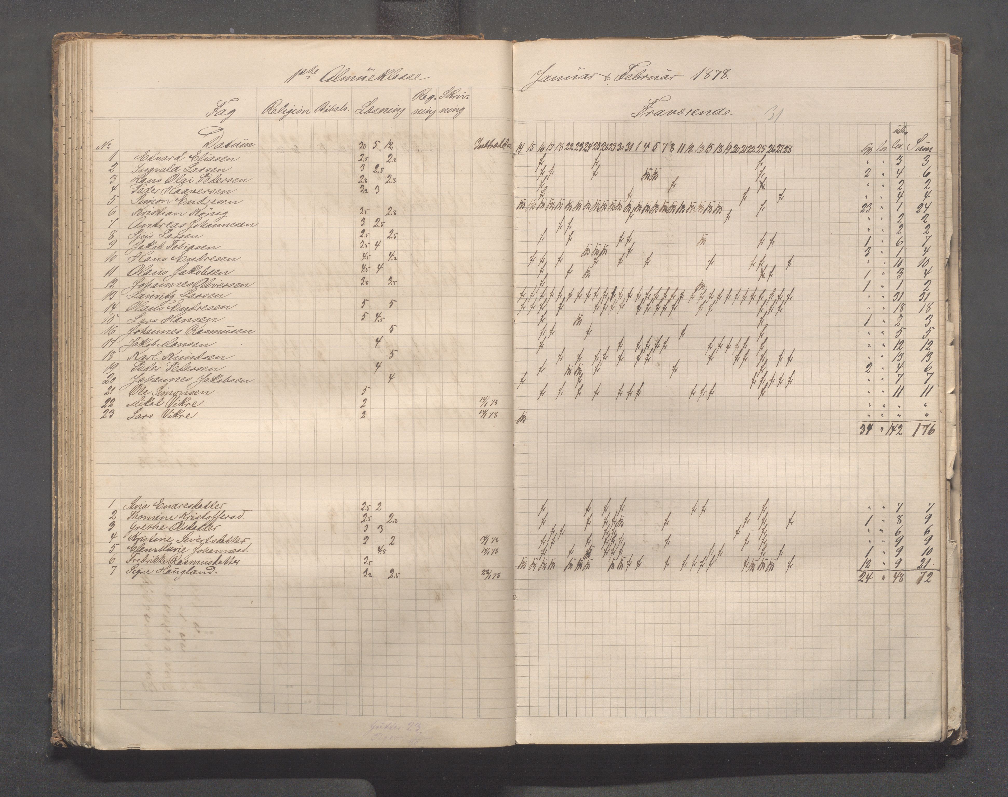 Skudeneshavn kommune - Skudeneshavn skole, IKAR/A-373/F/L0003: Karakterprotokoll, 1872-1878, p. 65