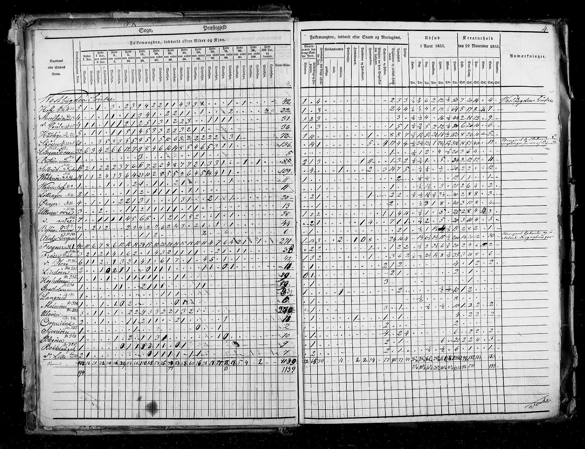 RA, Census 1835, vol. 2: Akershus amt og Smålenenes amt, 1835, p. 4