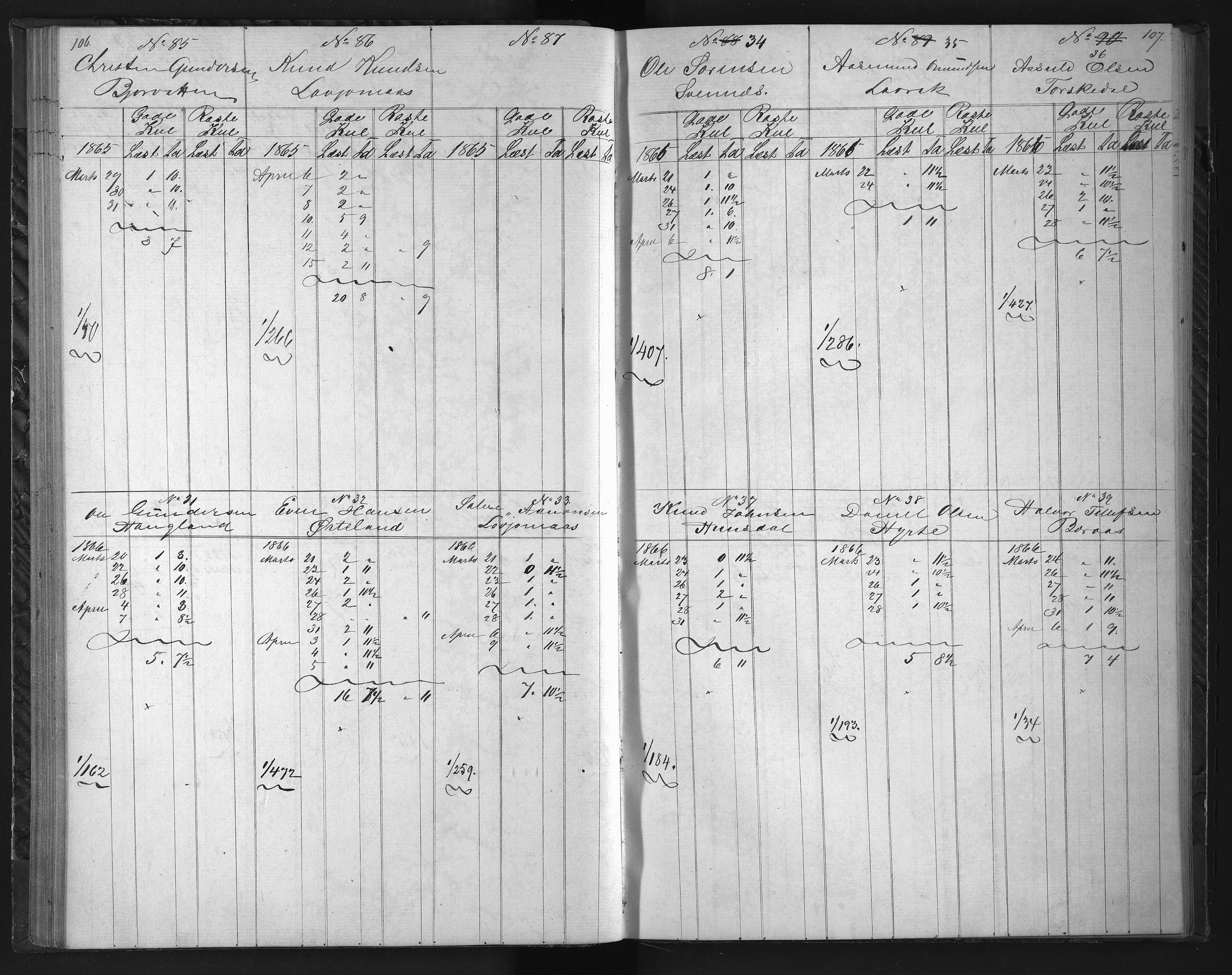 Froland Verk, AAKS/DA-1023/1/01/L0020: Kullbok, 1863-1867, p. 106-107