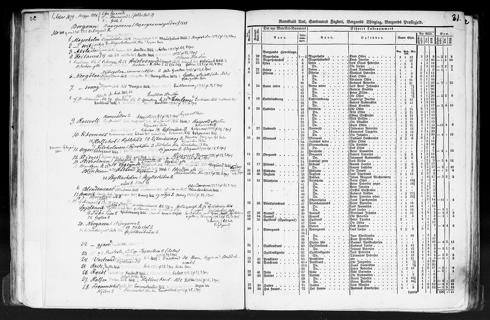 Rygh, AV/RA-PA-0034/F/Fb/L0013: Matrikkelen for 1838 - Romsdal amt (Møre og Romsdal fylke), 1838, p. 31a