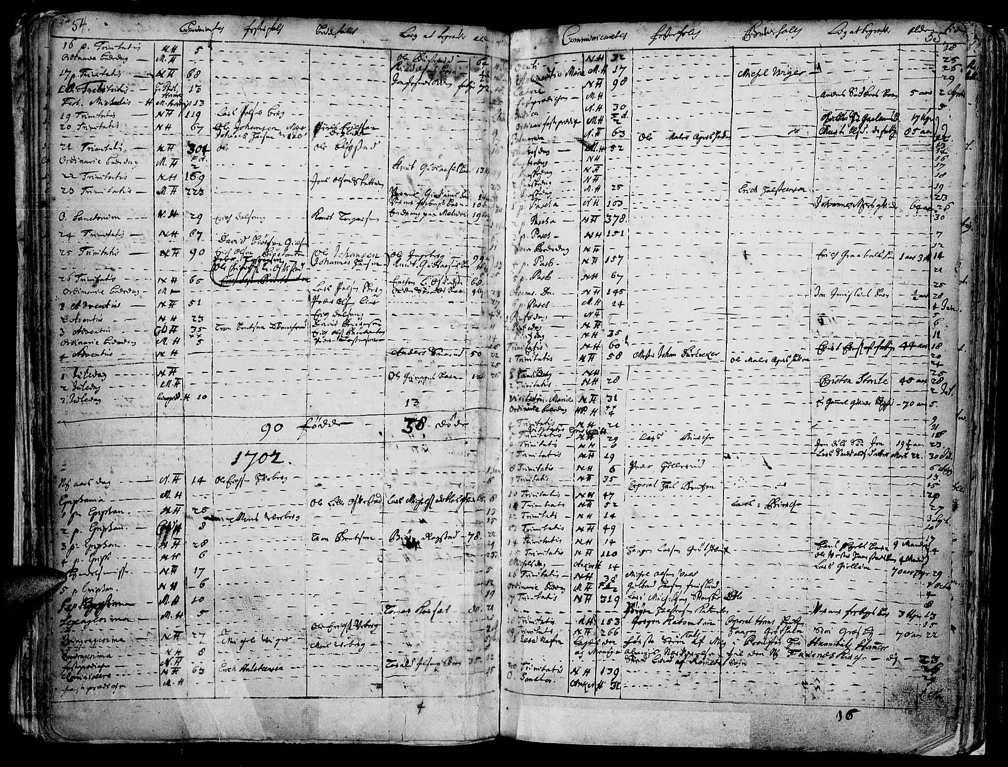 Vang prestekontor, Hedmark, AV/SAH-PREST-008/H/Ha/Haa/L0001: Parish register (official) no. 1, 1683-1713, p. 54-55