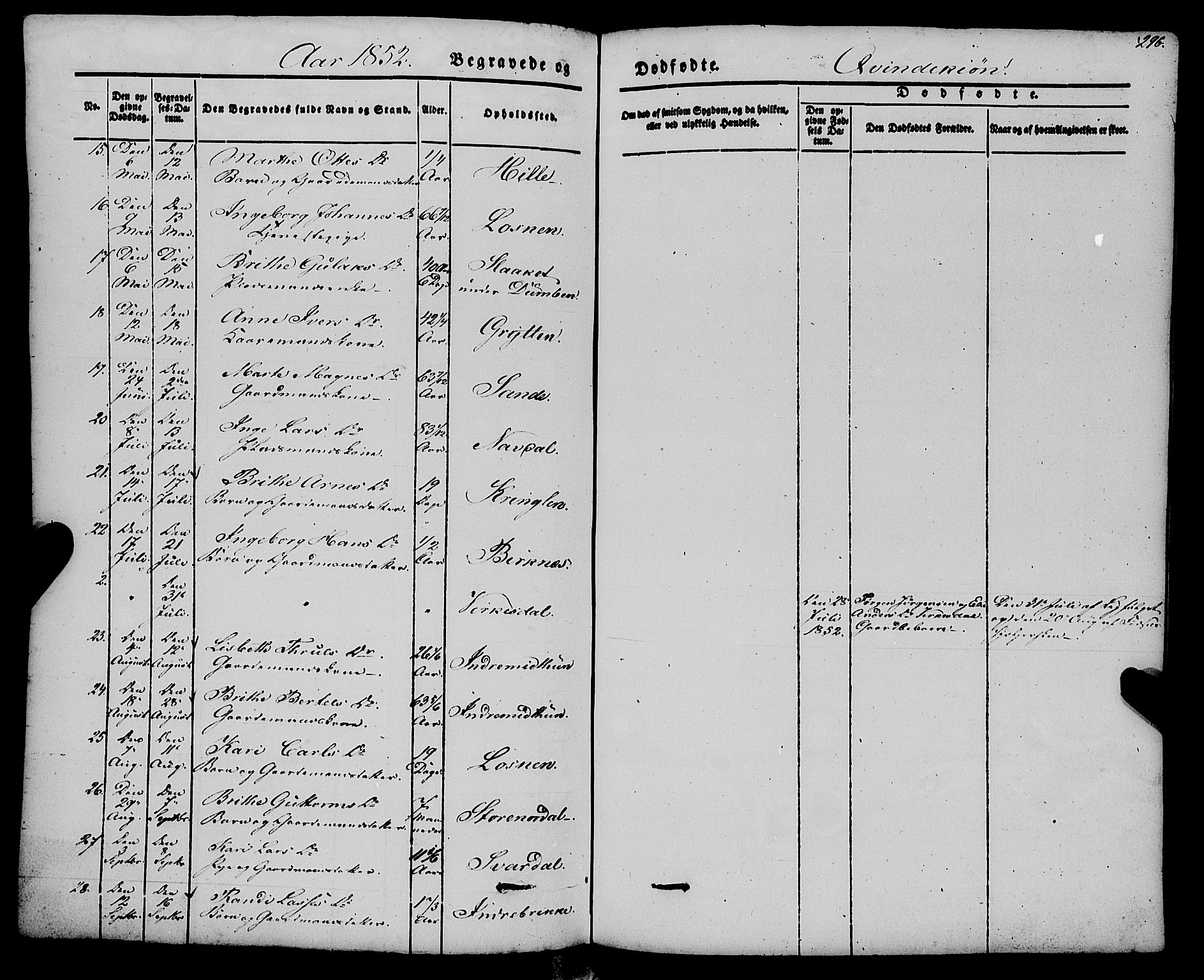 Gulen sokneprestembete, SAB/A-80201/H/Haa/Haaa/L0021: Parish register (official) no. A 21, 1848-1858, p. 296