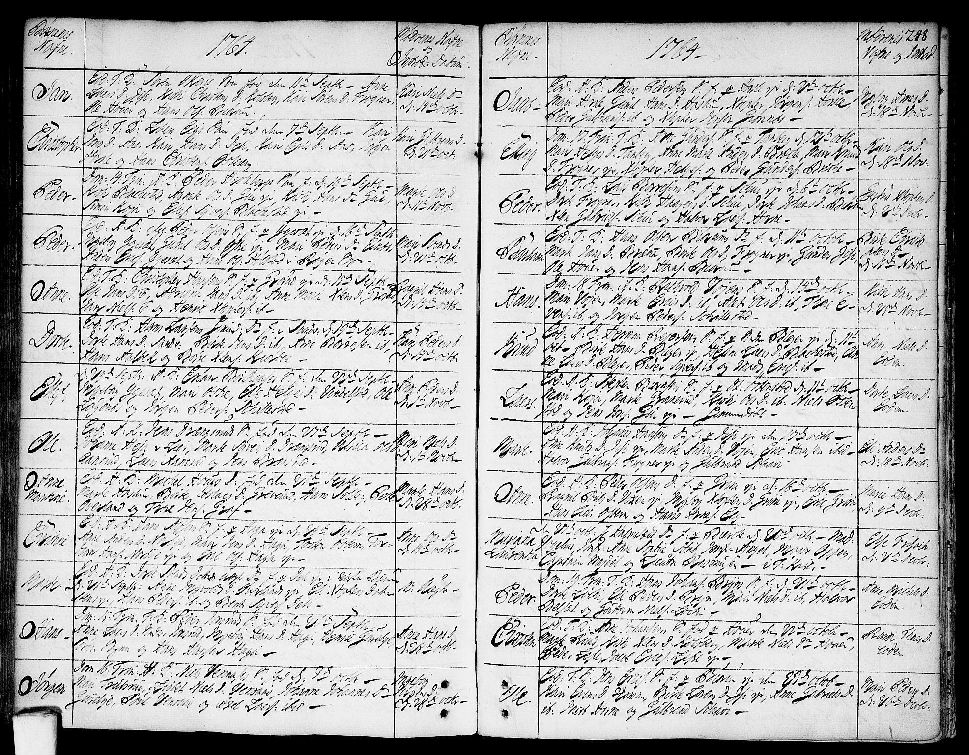 Asker prestekontor Kirkebøker, SAO/A-10256a/F/Fa/L0002: Parish register (official) no. I 2, 1733-1766, p. 248