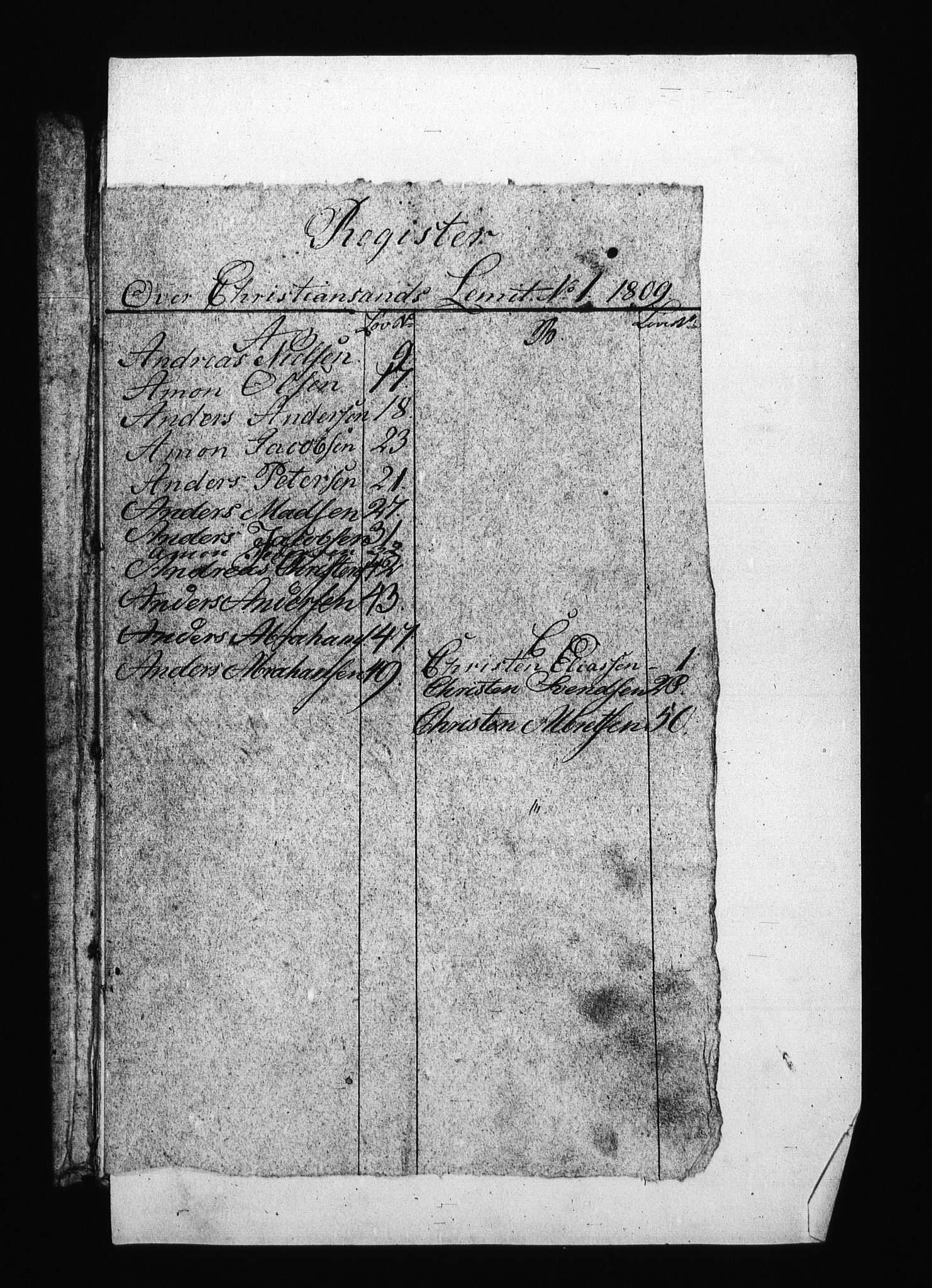 Sjøetaten, AV/RA-EA-3110/F/L0103: Kristiansand limitter, bind 1, 1809