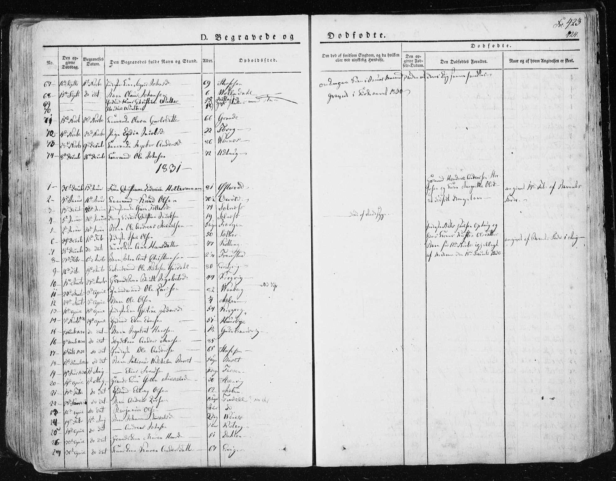 Ministerialprotokoller, klokkerbøker og fødselsregistre - Sør-Trøndelag, SAT/A-1456/659/L0735: Parish register (official) no. 659A05, 1826-1841, p. 423