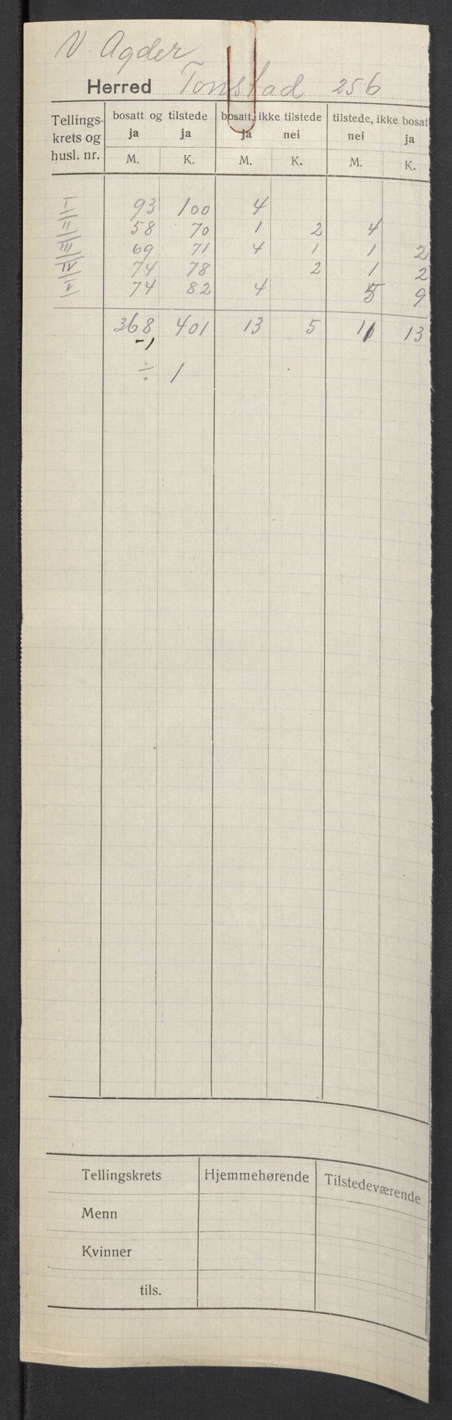 SAK, 1920 census for Tonstad, 1920, p. 2