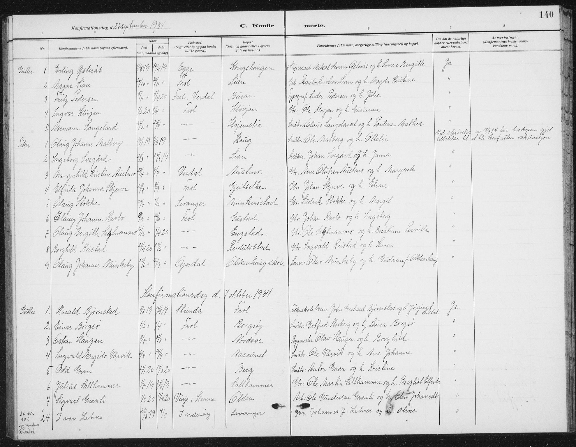 Ministerialprotokoller, klokkerbøker og fødselsregistre - Nord-Trøndelag, SAT/A-1458/721/L0209: Parish register (copy) no. 721C02, 1918-1940, p. 140