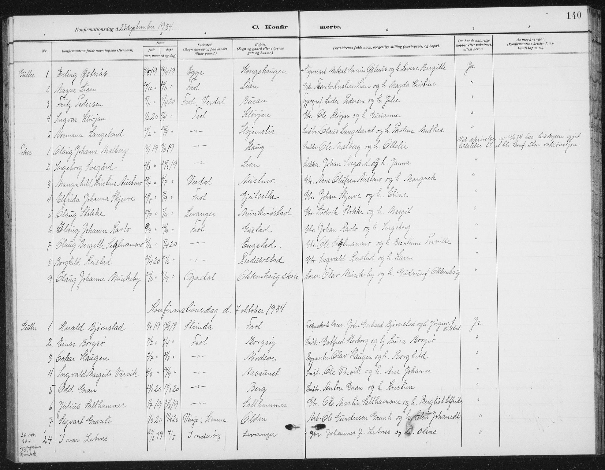 Ministerialprotokoller, klokkerbøker og fødselsregistre - Nord-Trøndelag, AV/SAT-A-1458/721/L0209: Parish register (copy) no. 721C02, 1918-1940, p. 140