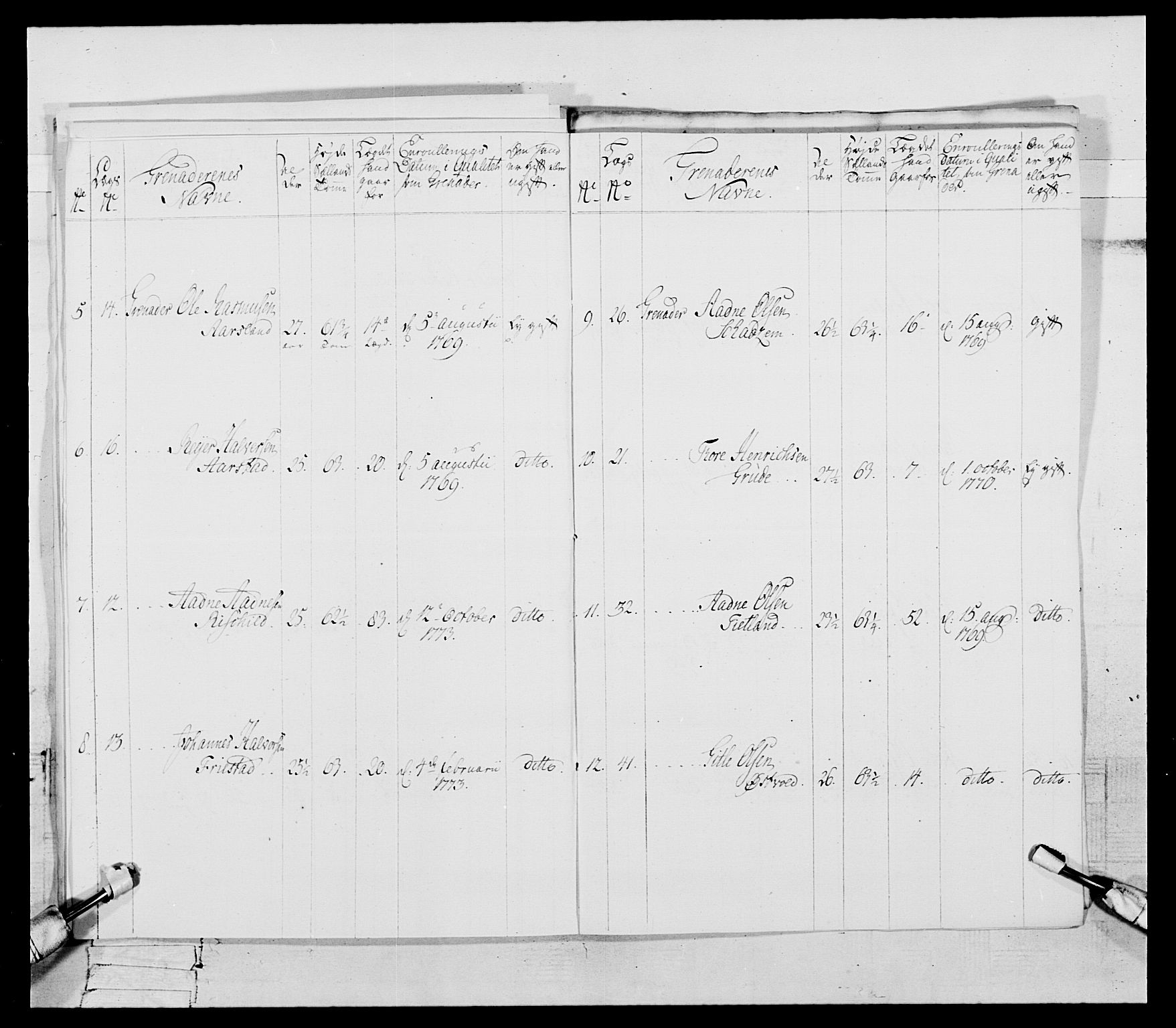 Generalitets- og kommissariatskollegiet, Det kongelige norske kommissariatskollegium, AV/RA-EA-5420/E/Eh/L0106: 2. Vesterlenske nasjonale infanteriregiment, 1774-1780, p. 26