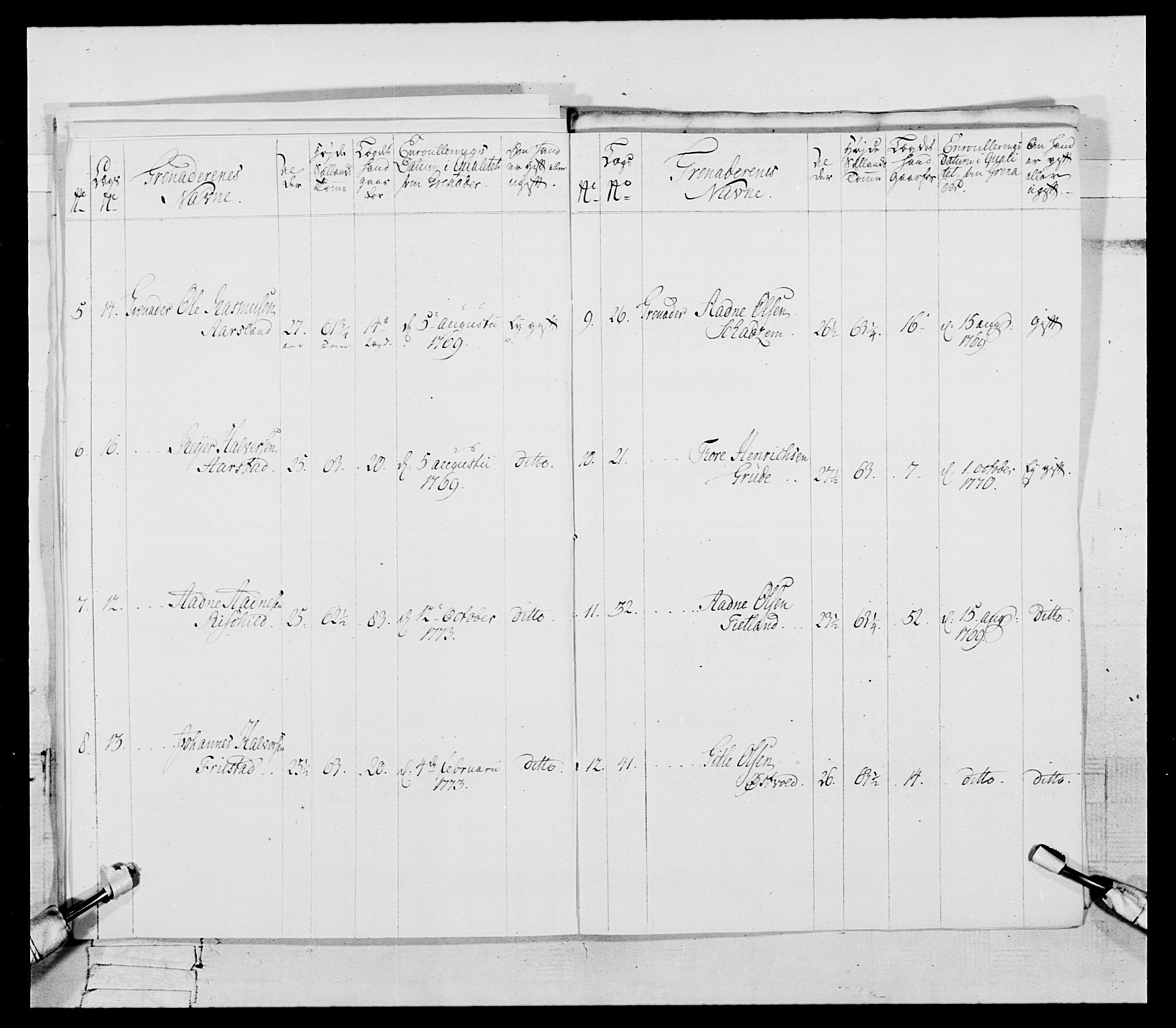 Generalitets- og kommissariatskollegiet, Det kongelige norske kommissariatskollegium, RA/EA-5420/E/Eh/L0106: 2. Vesterlenske nasjonale infanteriregiment, 1774-1780, p. 26