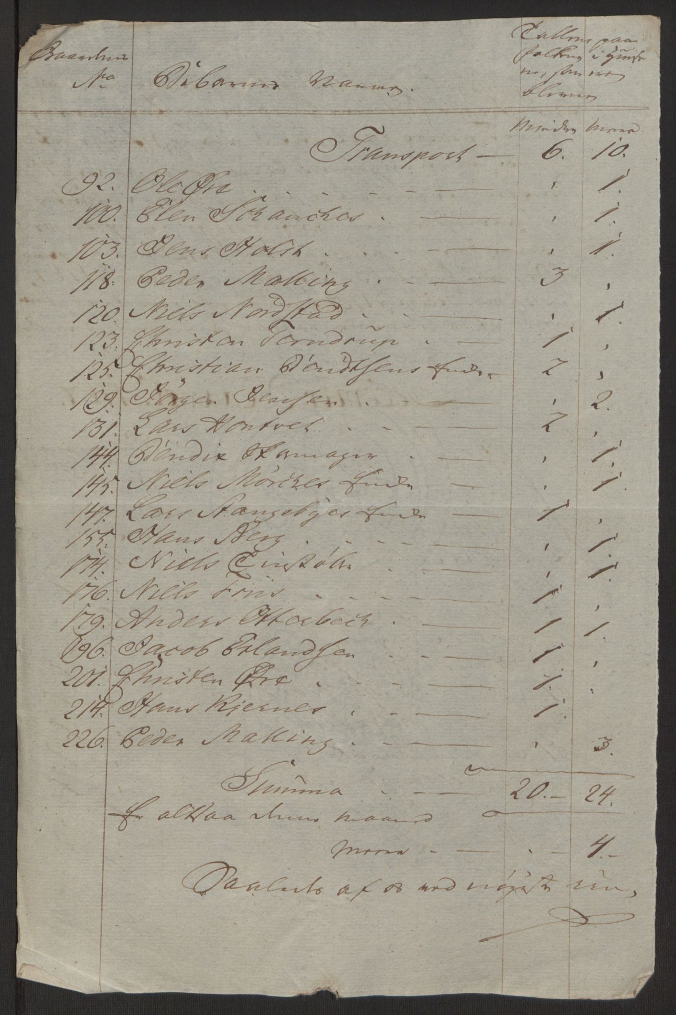 Rentekammeret inntil 1814, Reviderte regnskaper, Byregnskaper, RA/EA-4066/R/Rh/L0162/0001: [H4] Kontribusjonsregnskap / Ekstraskatt, Tønsberg, 1762-1772, p. 328