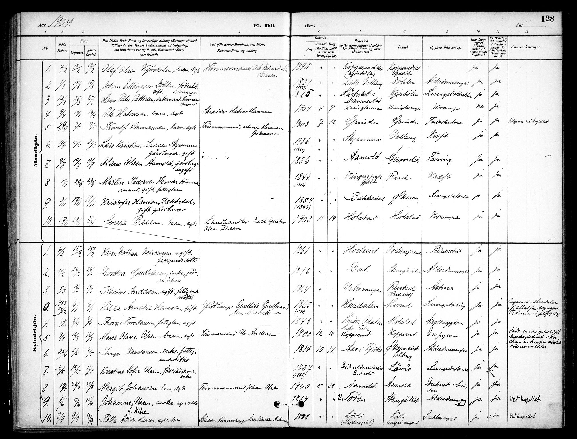 Nannestad prestekontor Kirkebøker, SAO/A-10414a/F/Fc/L0002: Parish register (official) no. III 2, 1893-1907, p. 128