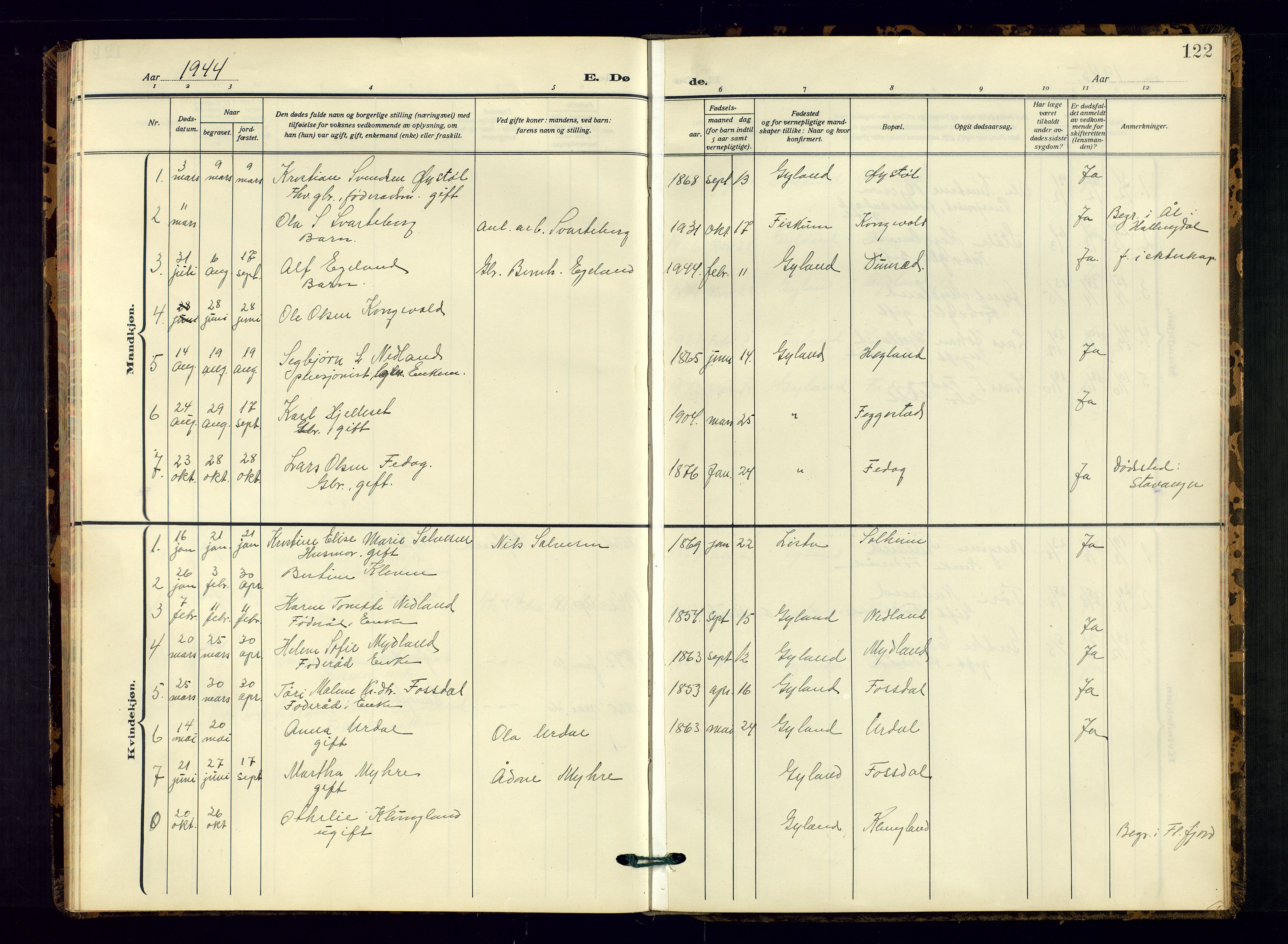 Bakke sokneprestkontor, SAK/1111-0002/F/Fb/Fbb/L0005: Parish register (copy) no. B 5, 1927-1947, p. 122