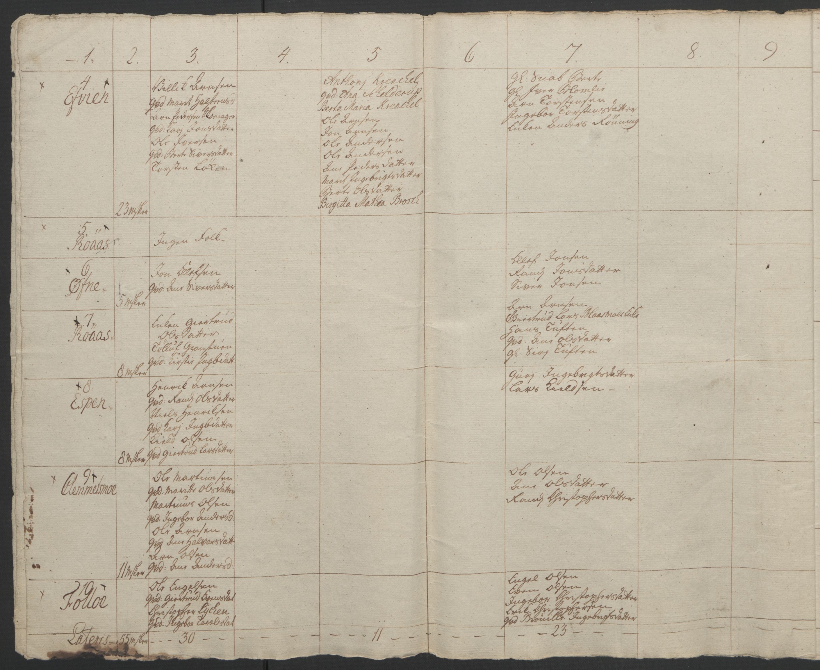 Rentekammeret inntil 1814, Realistisk ordnet avdeling, AV/RA-EA-4070/Ol/L0021: [Gg 10]: Ekstraskatten, 23.09.1762. Orkdal og Gauldal, 1762-1767, p. 371