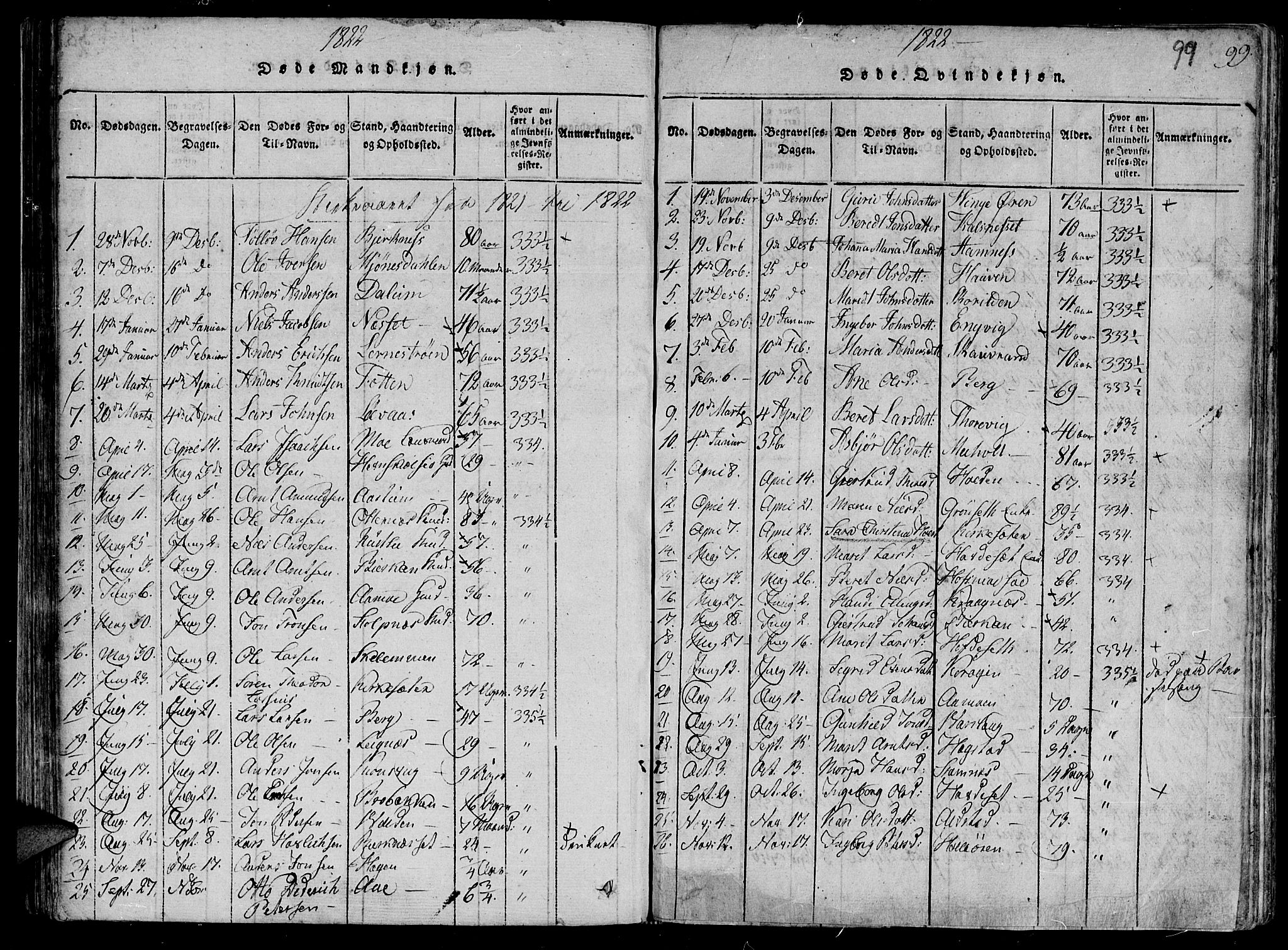 Ministerialprotokoller, klokkerbøker og fødselsregistre - Sør-Trøndelag, SAT/A-1456/630/L0491: Parish register (official) no. 630A04, 1818-1830, p. 99