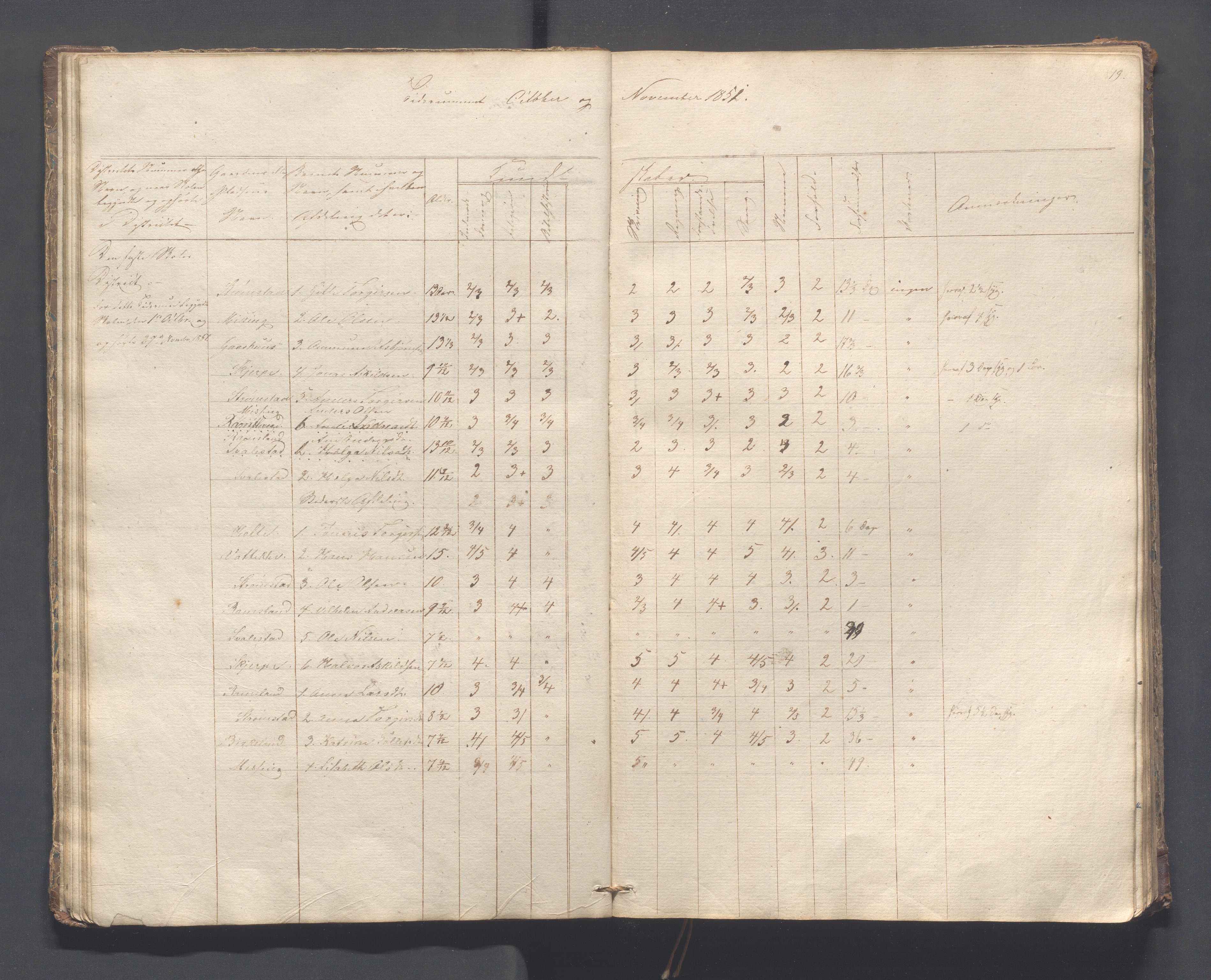 Helleland kommune - Skolekommisjonen/skolestyret, IKAR/K-100486/H/L0005: Skoleprotokoll - Lomeland, Skjerpe, Ramsland, 1845-1891, p. 19