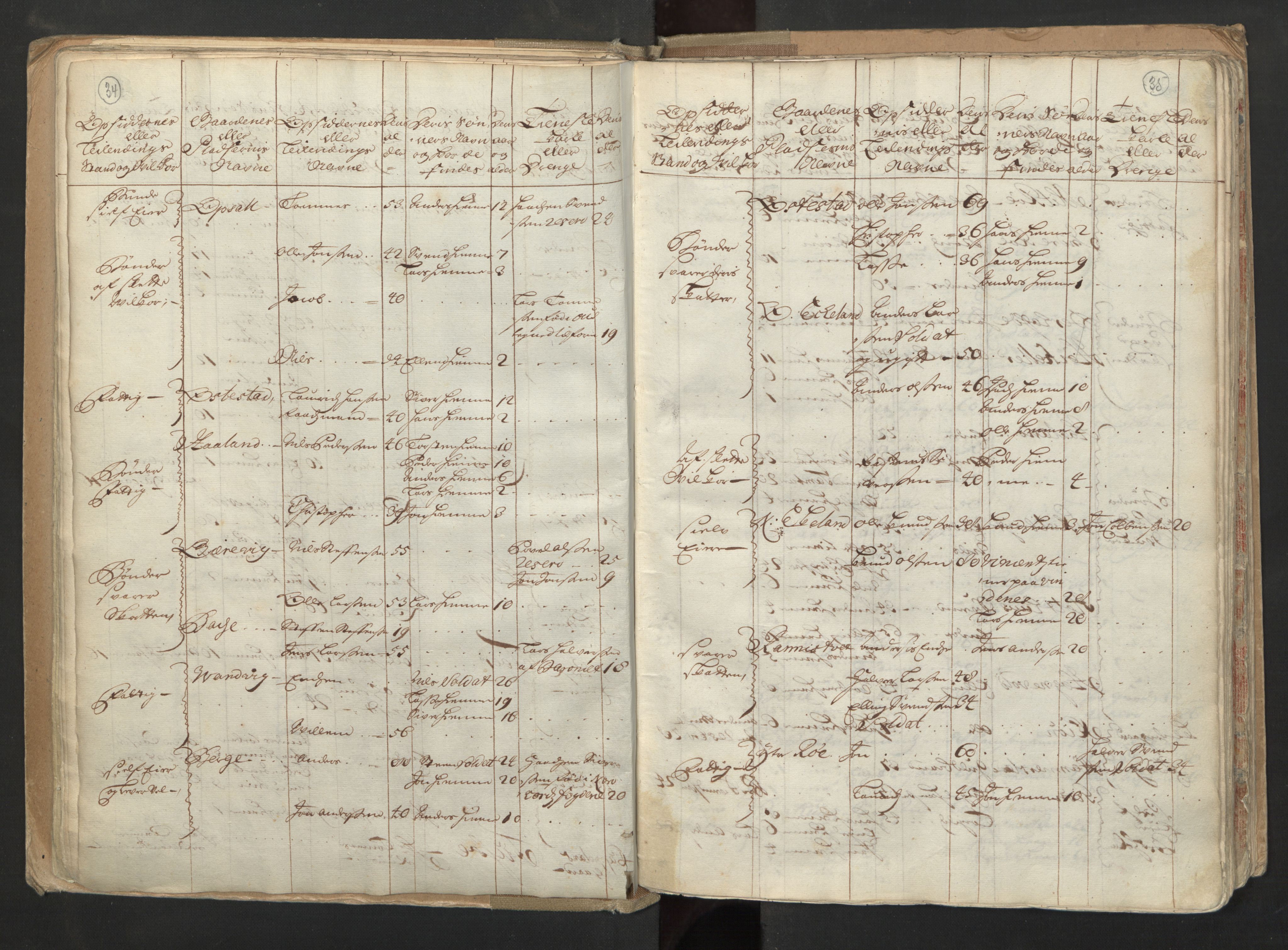 RA, Census (manntall) 1701, no. 6: Sunnhordland fogderi and Hardanger fogderi, 1701, p. 34-35