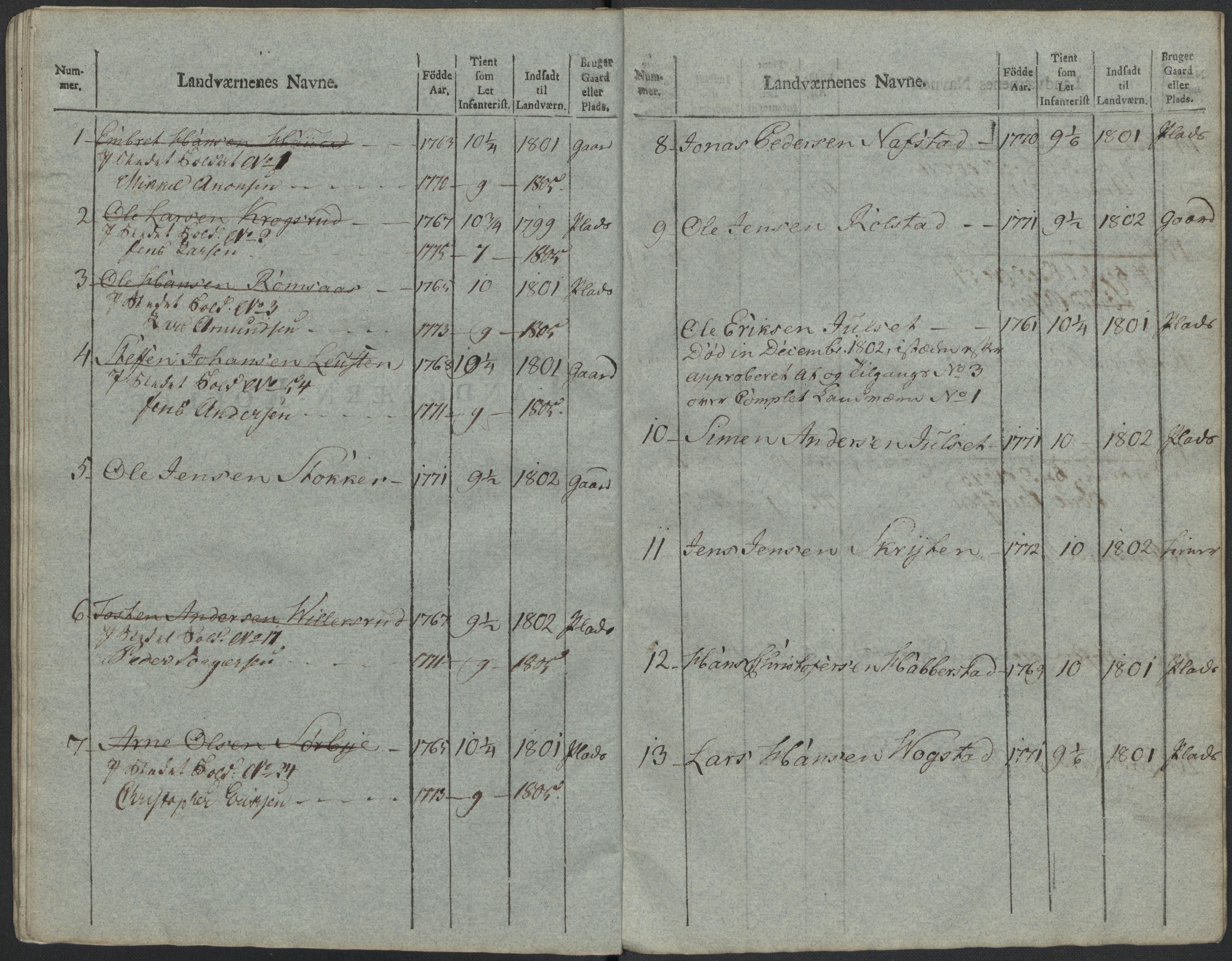 Generalitets- og kommissariatskollegiet, Det kongelige norske kommissariatskollegium, RA/EA-5420/E/Eh/L0023: Norske jegerkorps, 1805, p. 489