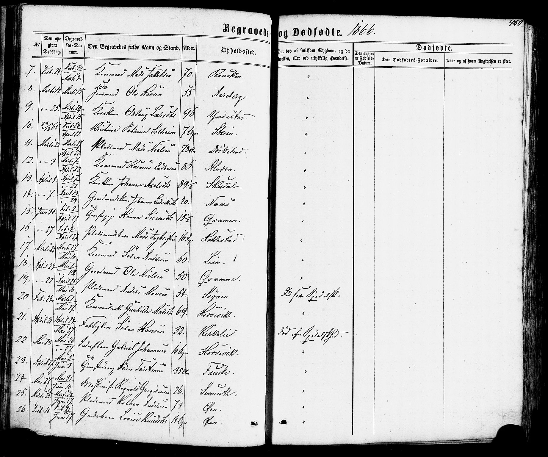 Gaular sokneprestembete, SAB/A-80001/H/Haa: Parish register (official) no. A 5, 1860-1881, p. 450
