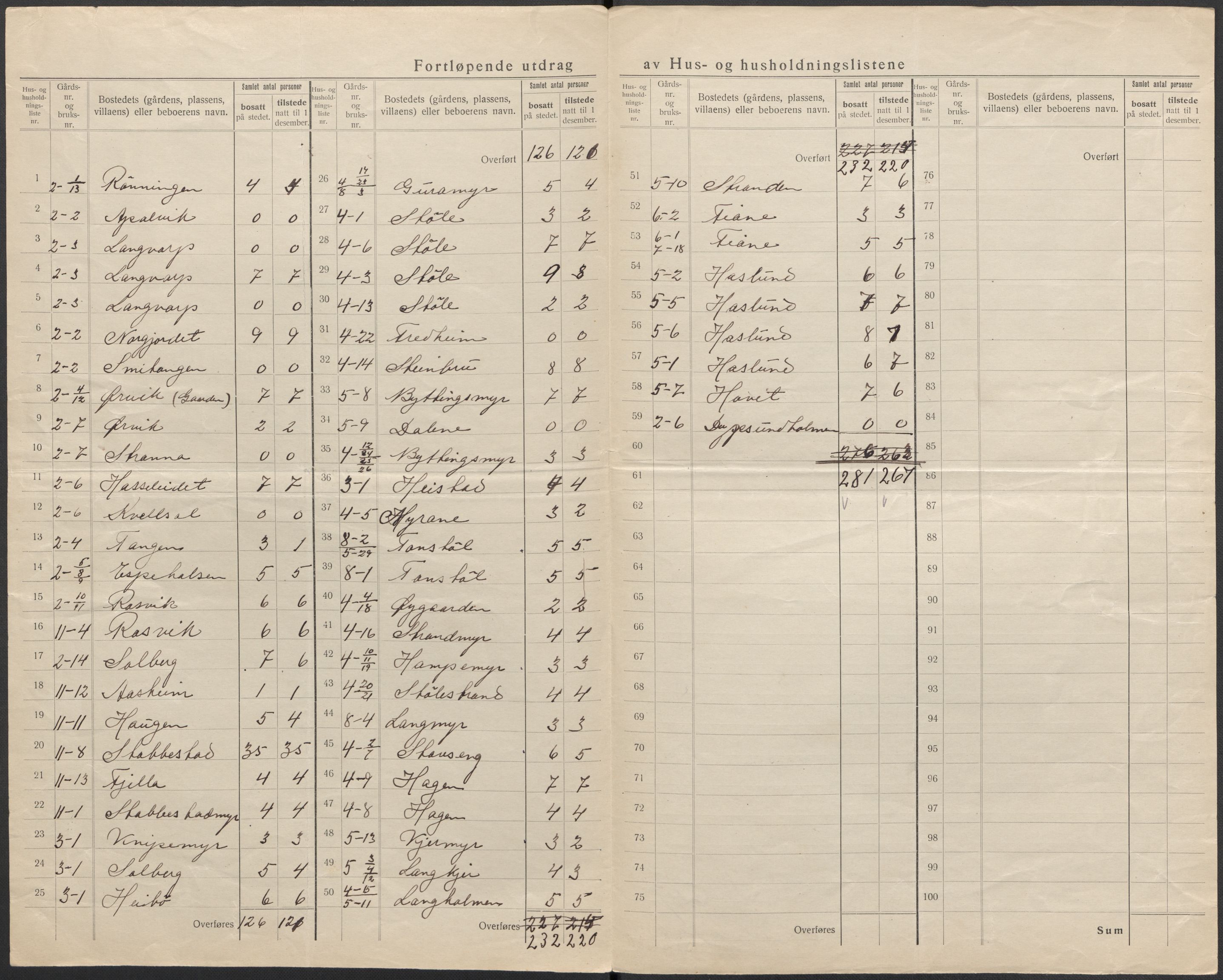 SAKO, 1920 census for Skåtøy, 1920, p. 9