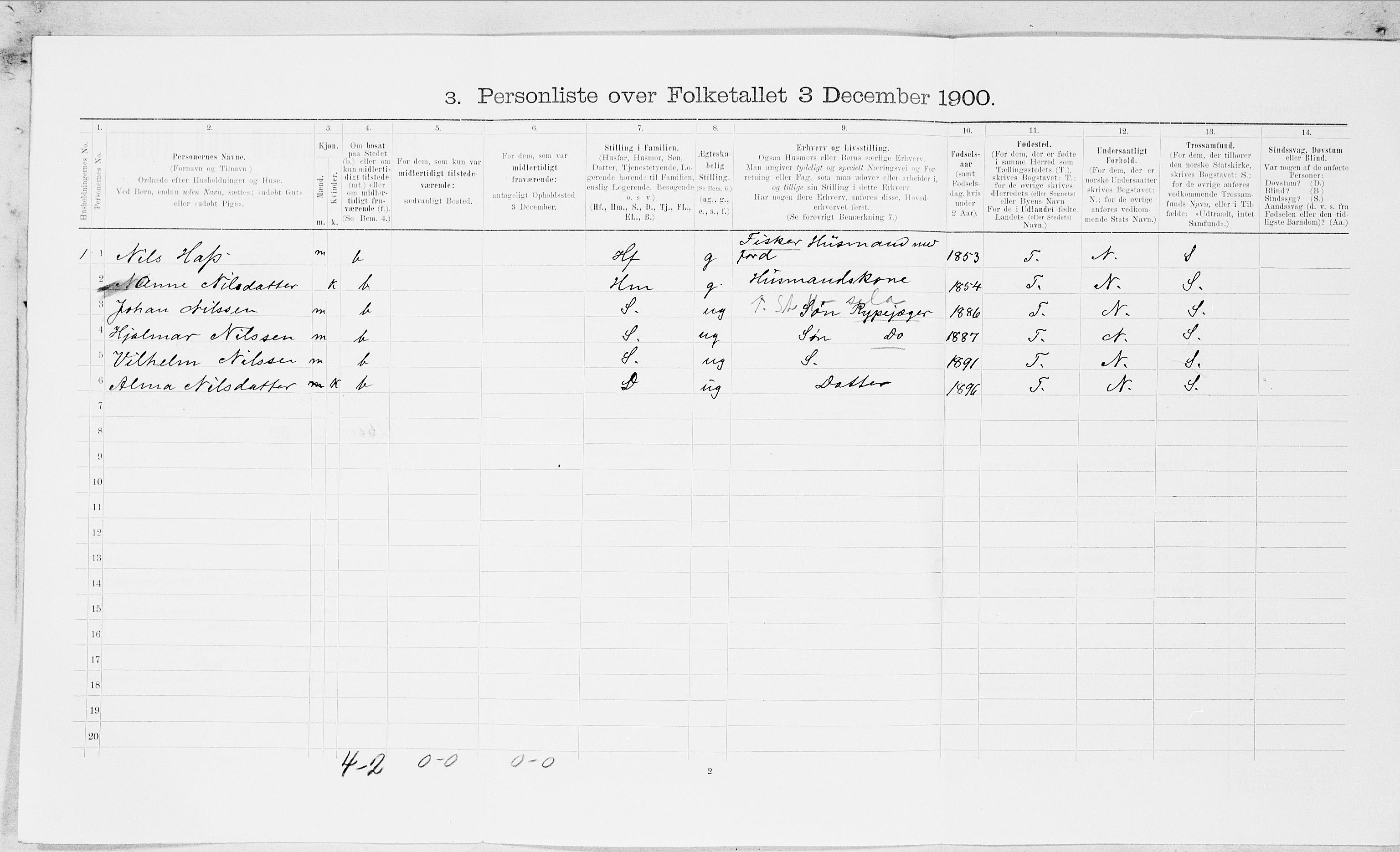 SAT, 1900 census for Nesna, 1900, p. 623